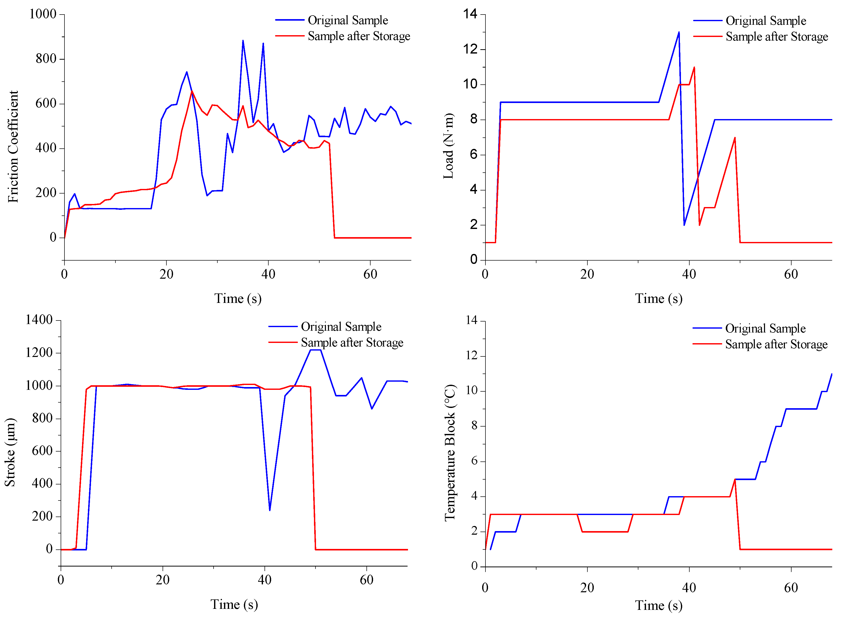 Applsci 14 02734 g010
