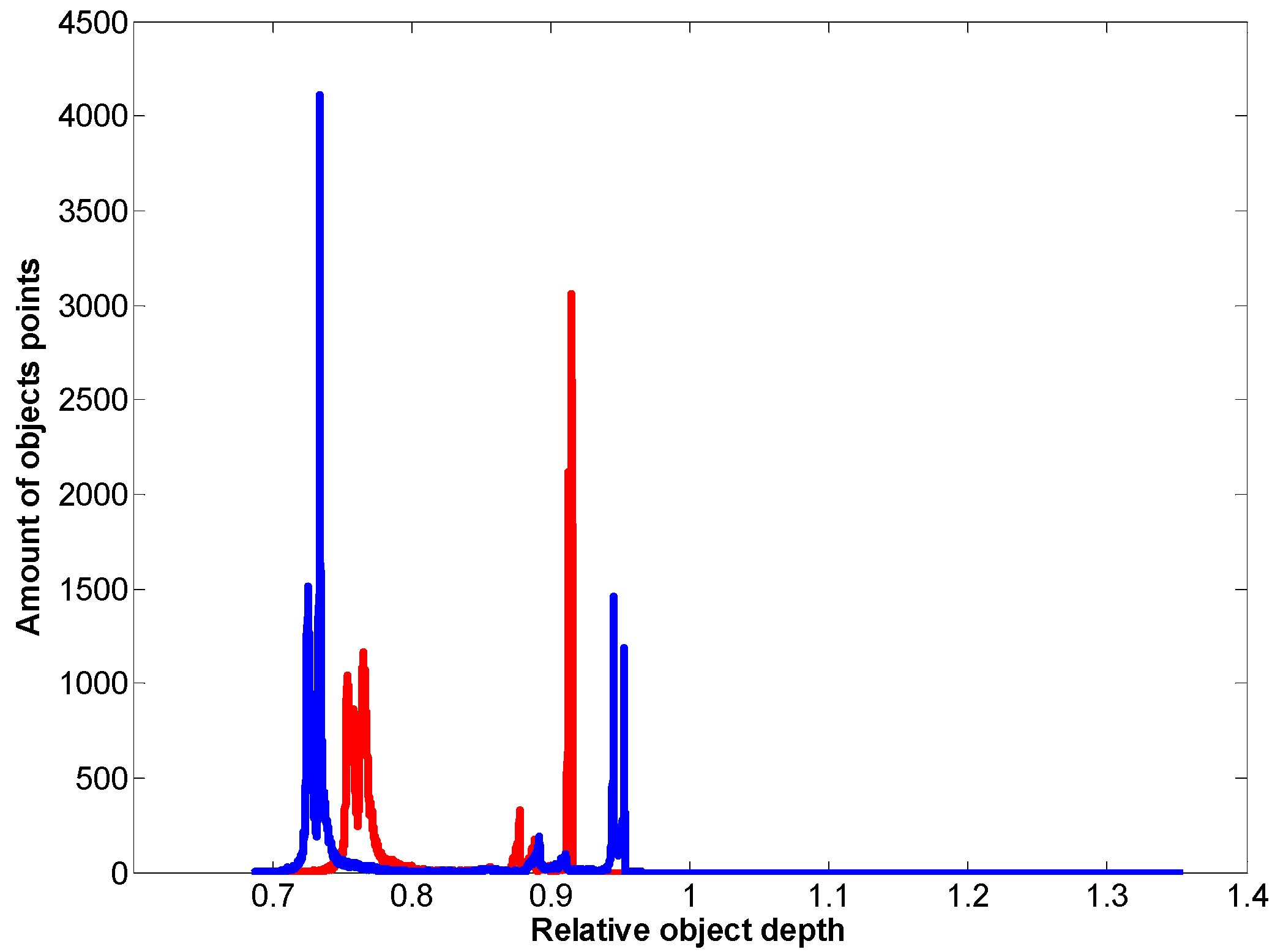 Applsci 14 02748 g010