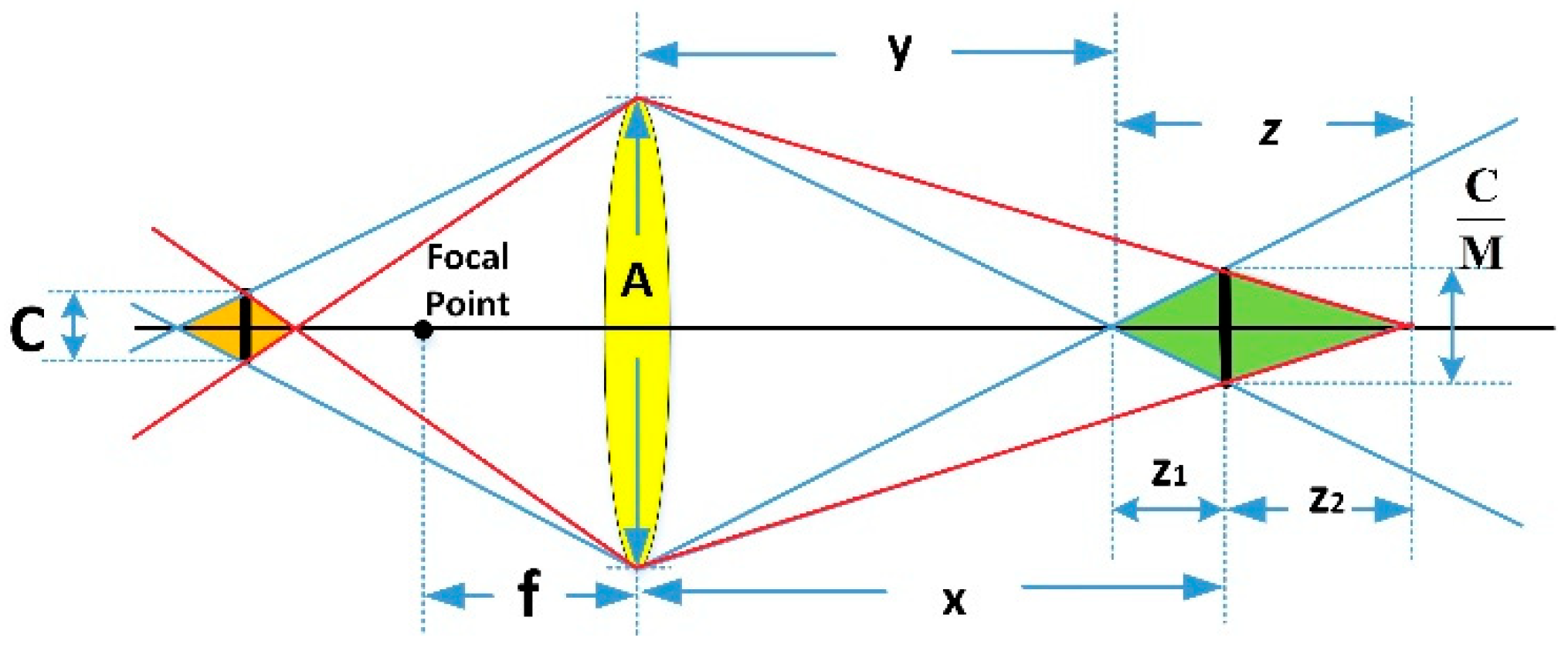 Applsci 14 02748 g0a1