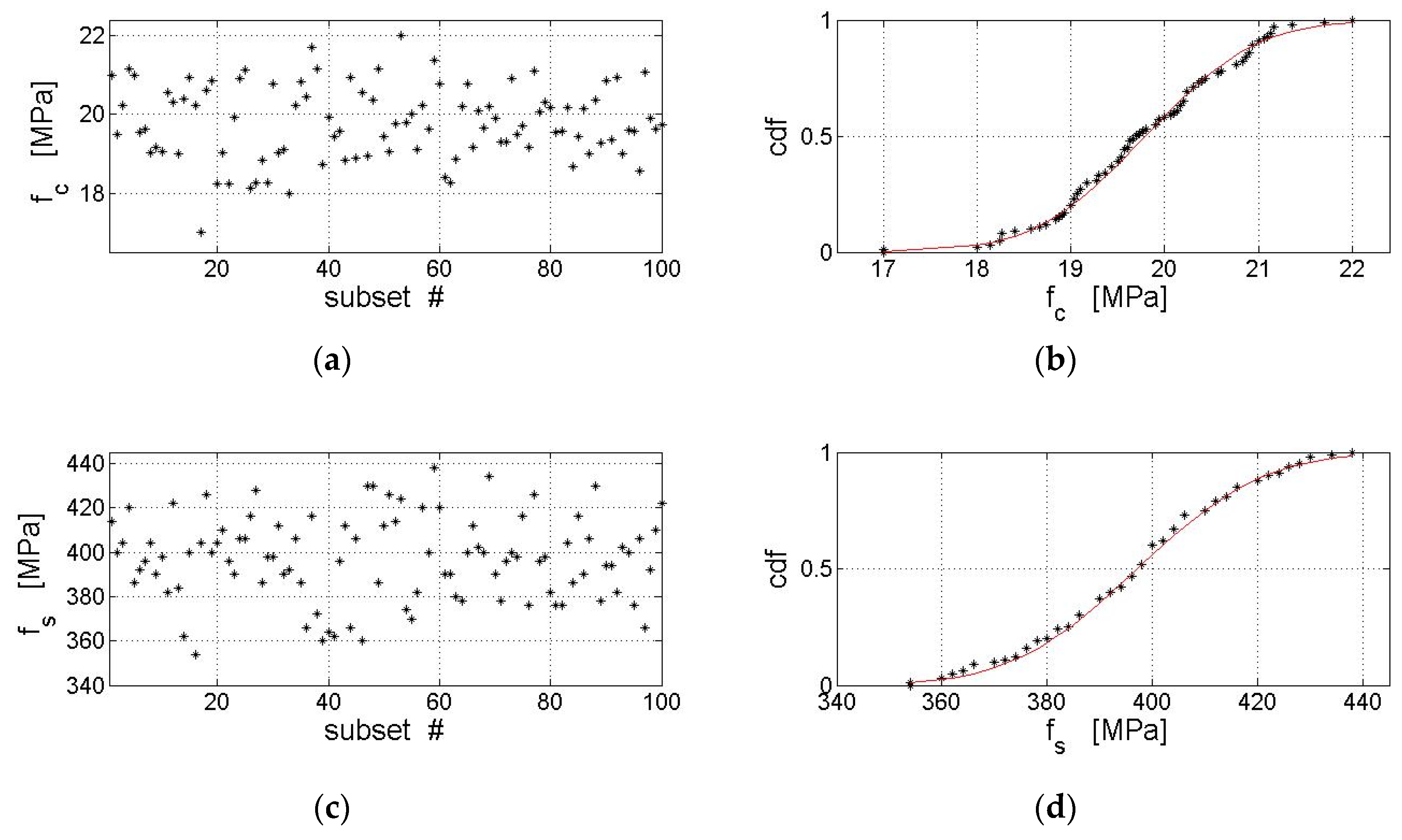Applsci 14 02749 g003