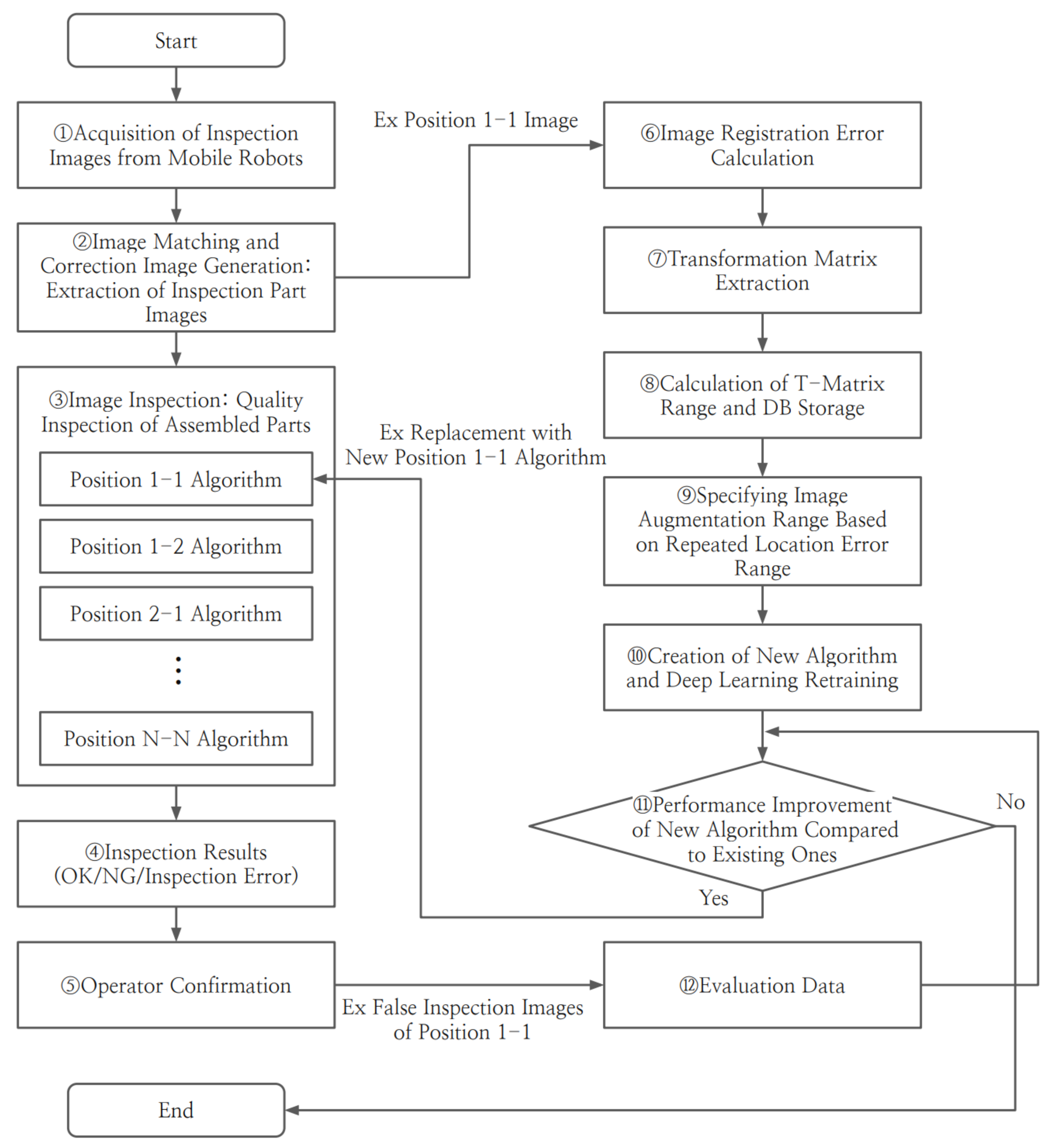 Applsci 14 02750 g002