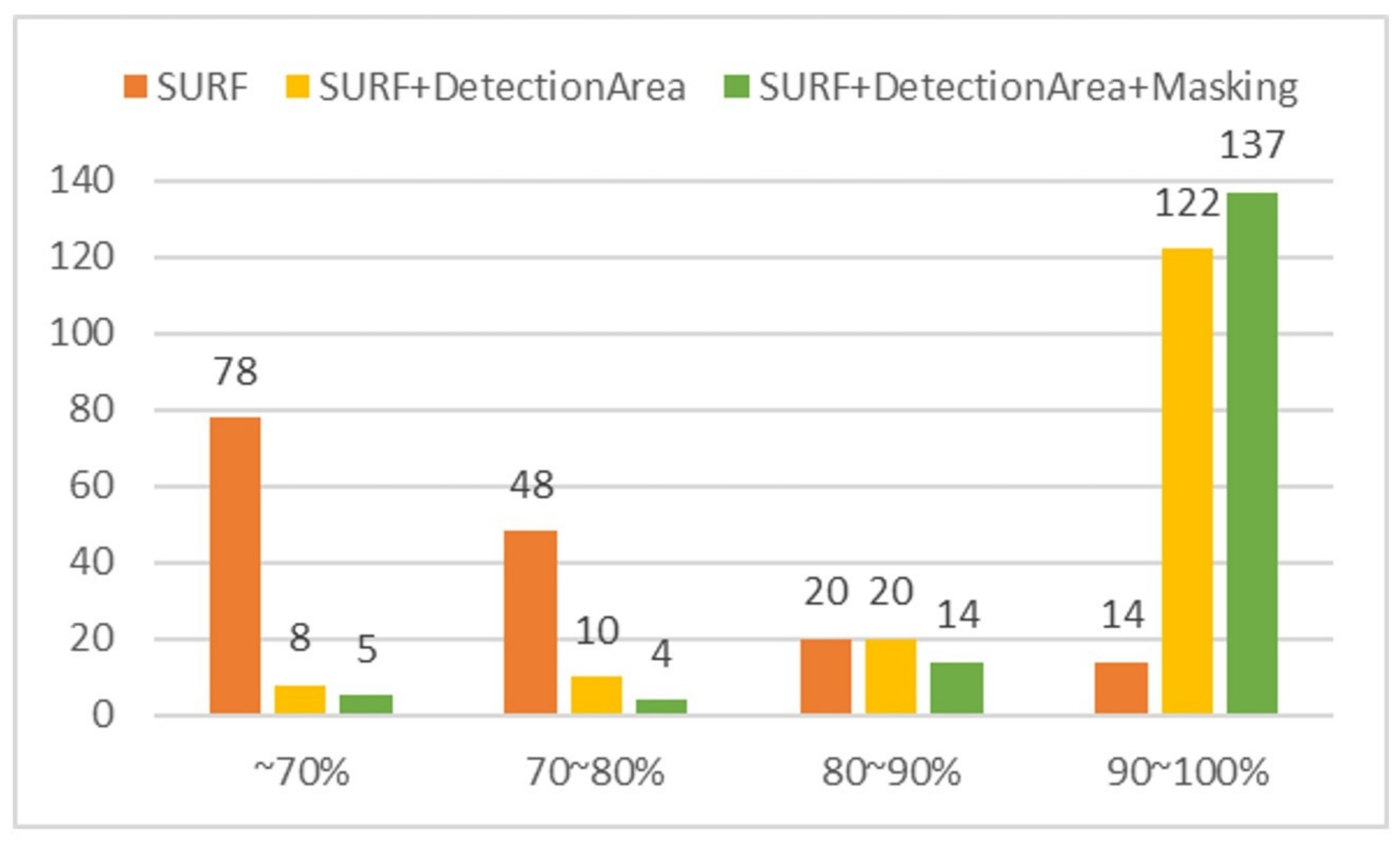 Applsci 14 02750 g005