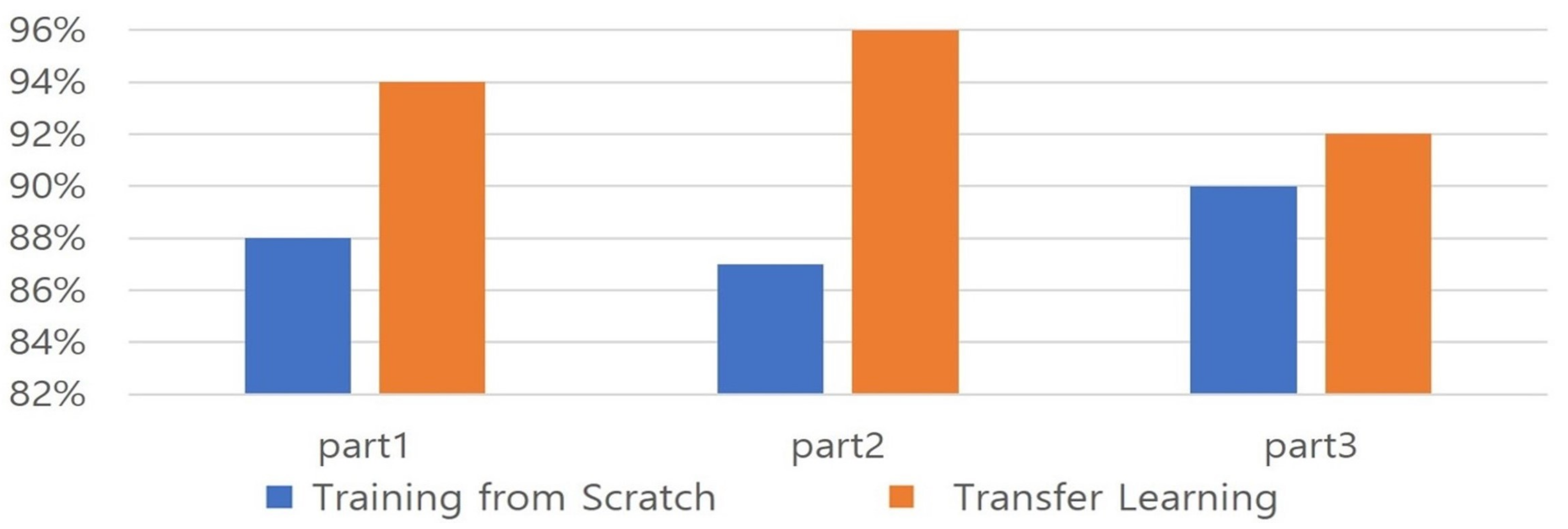 Applsci 14 02750 g008