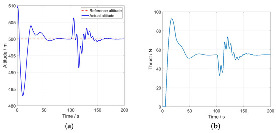 Dynamic Modeling and Altitude Control for Flying Cars Based on Active ...