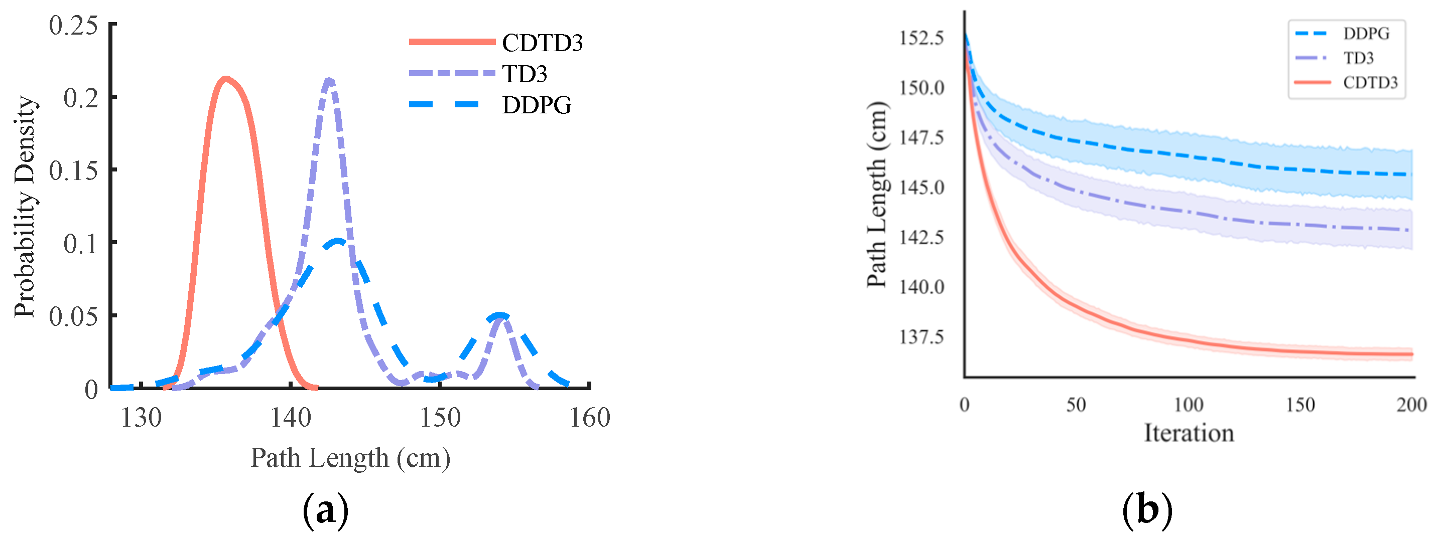 Applsci 14 02765 g005