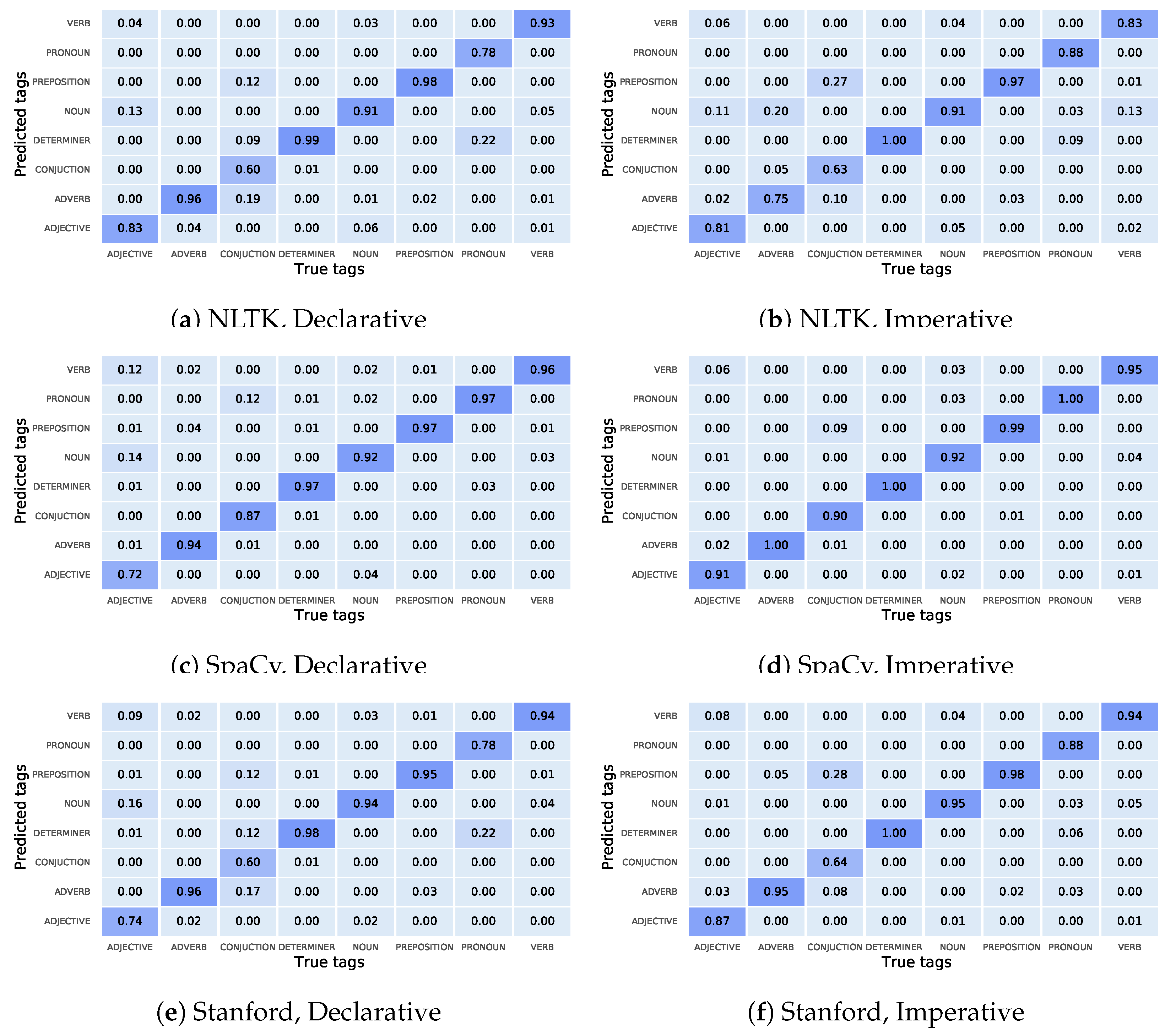 Applsci 14 02766 g007