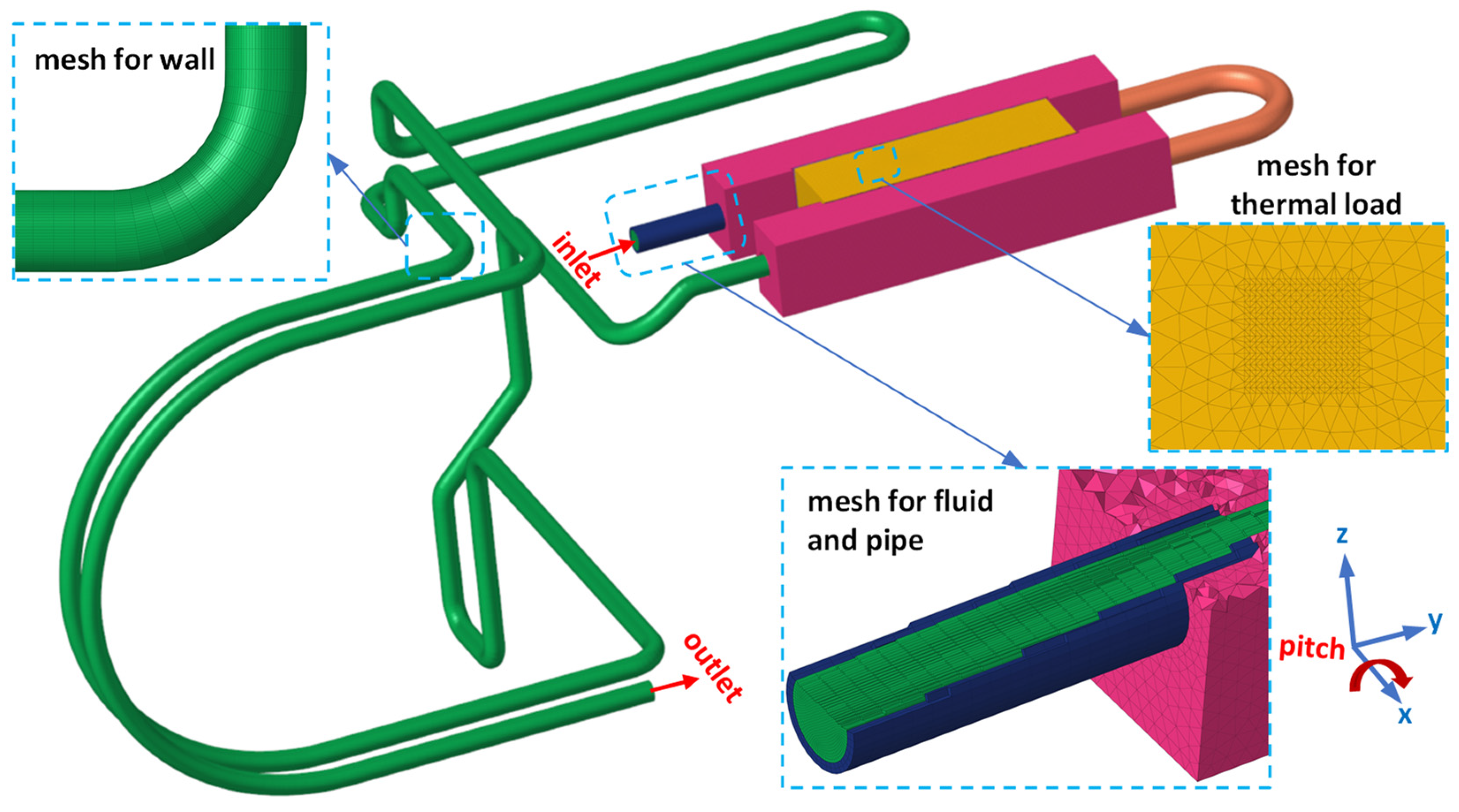 Applsci 14 02767 g003