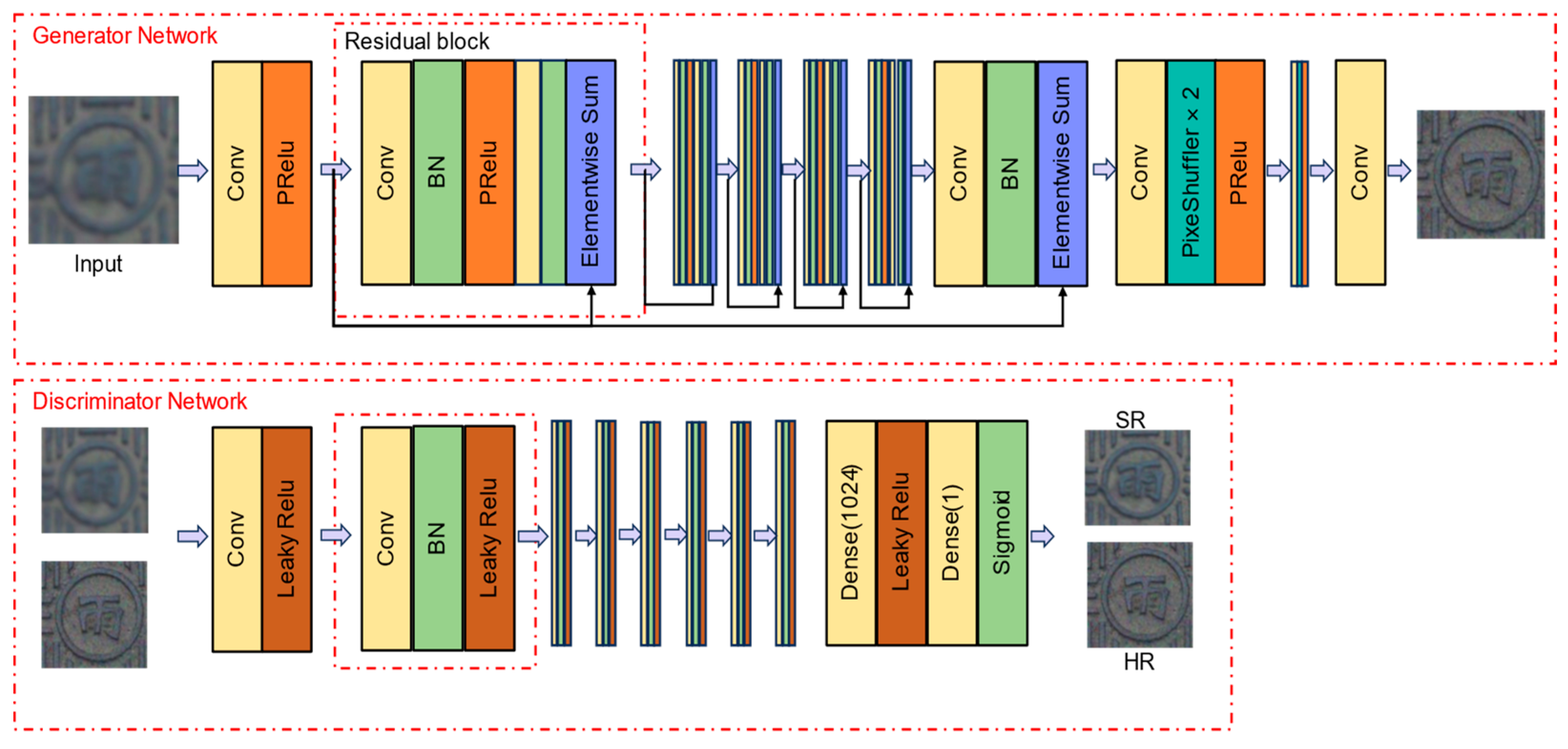 Applsci 14 02769 g006