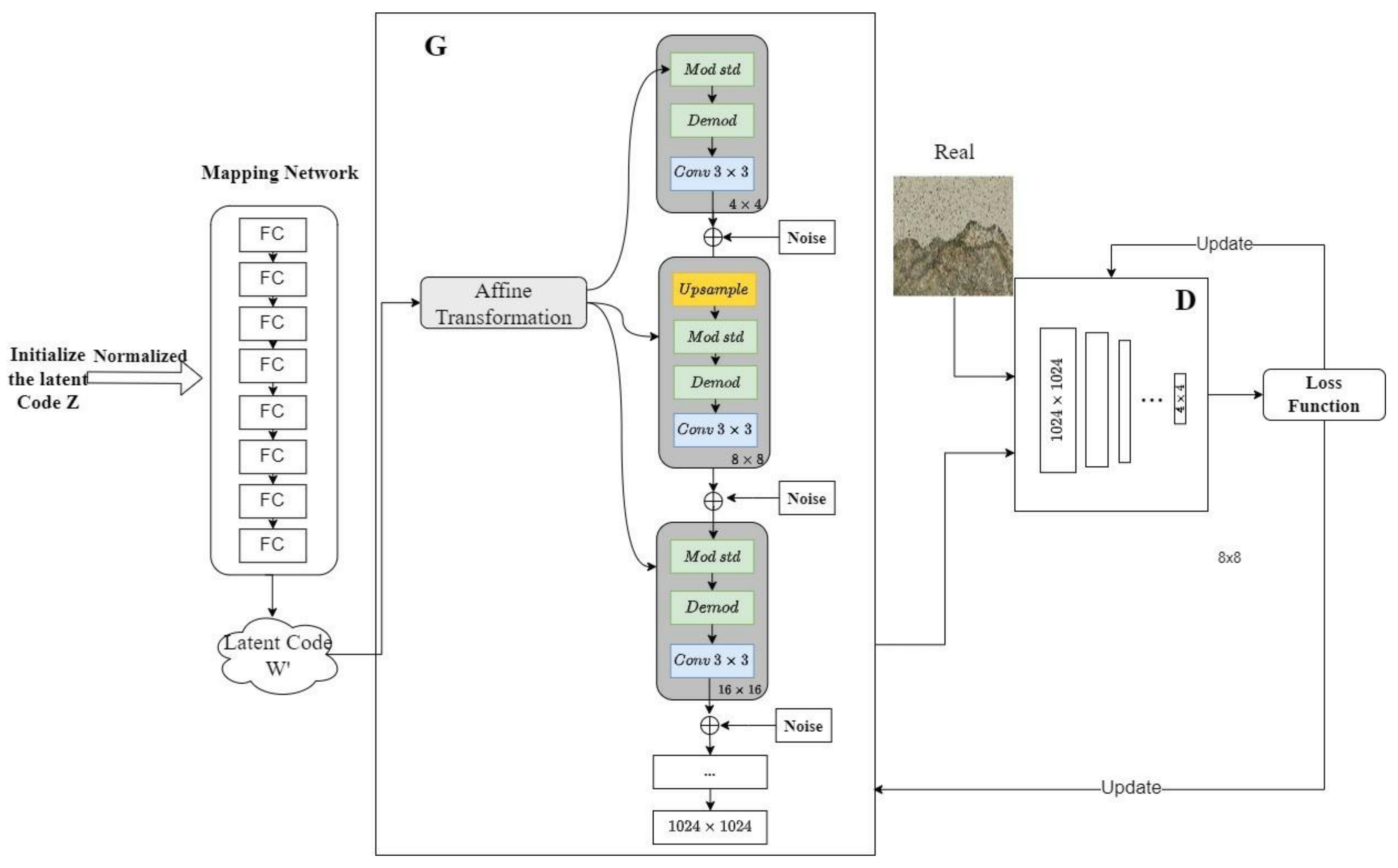 Applsci 14 02784 g003