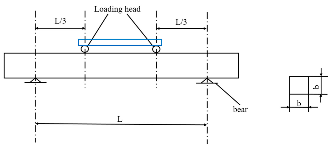 Applsci 14 02796 g002