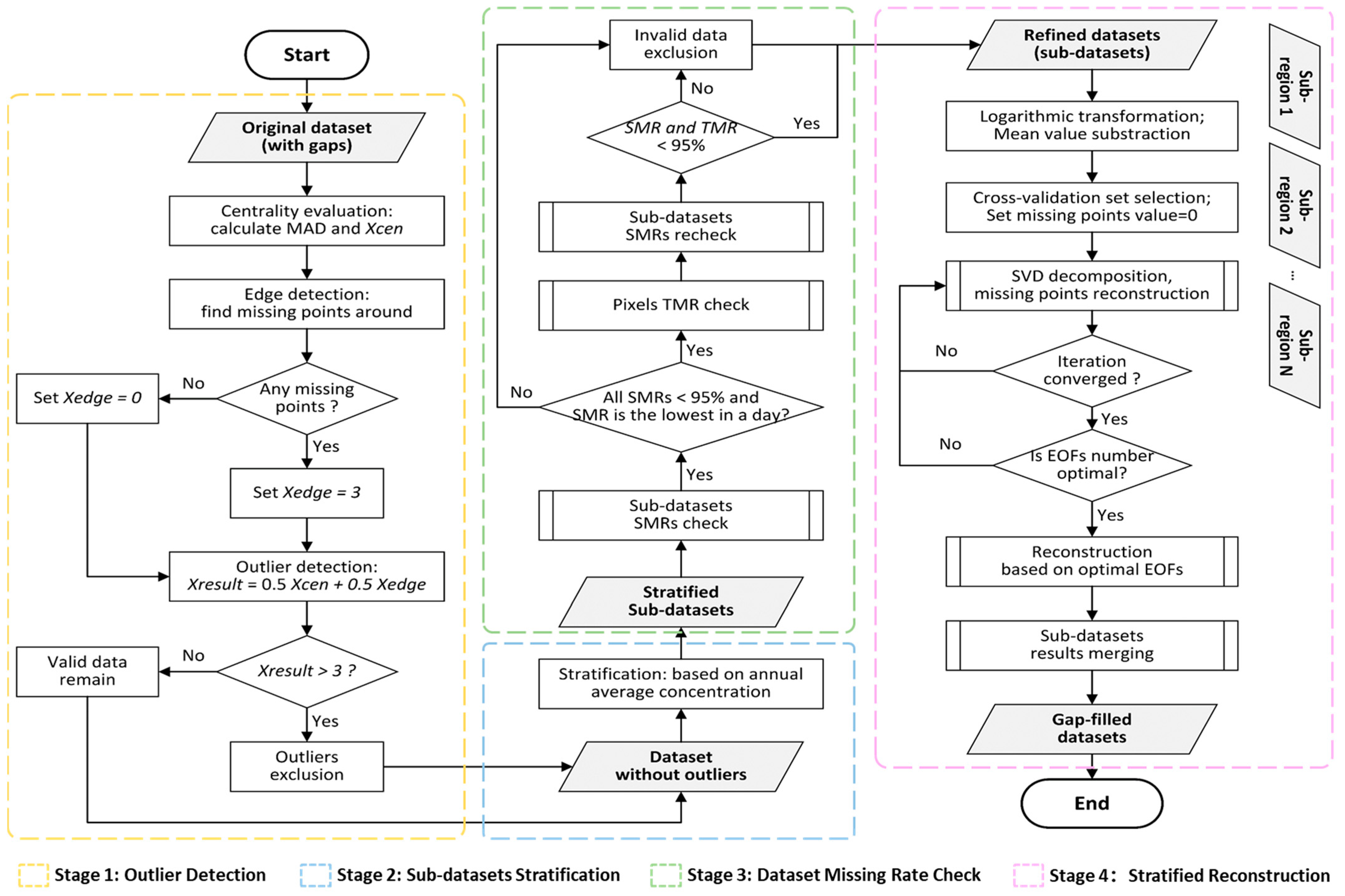 Applsci 14 02803 g004