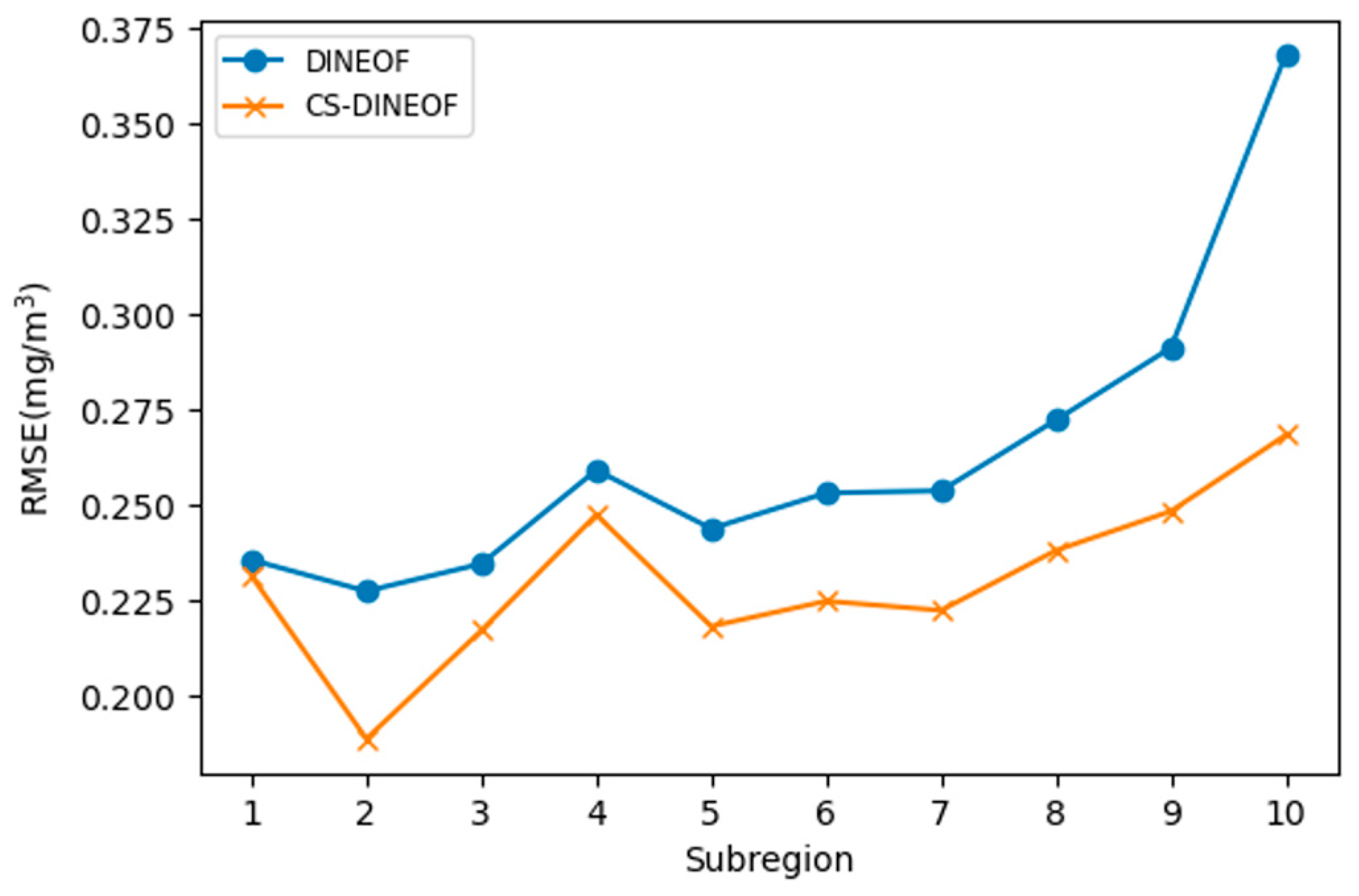 Applsci 14 02803 g013