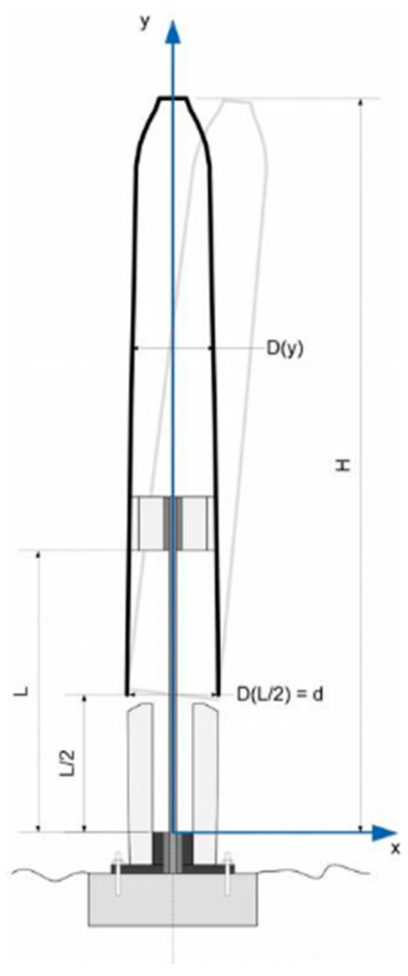 Applsci 14 02815 g001
