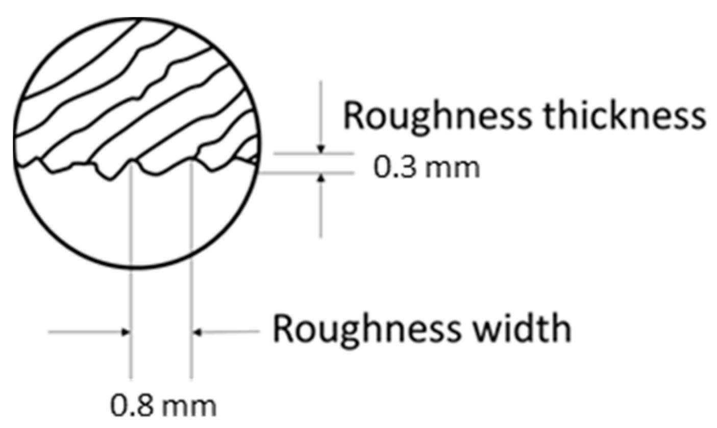 Applsci 14 02815 g005