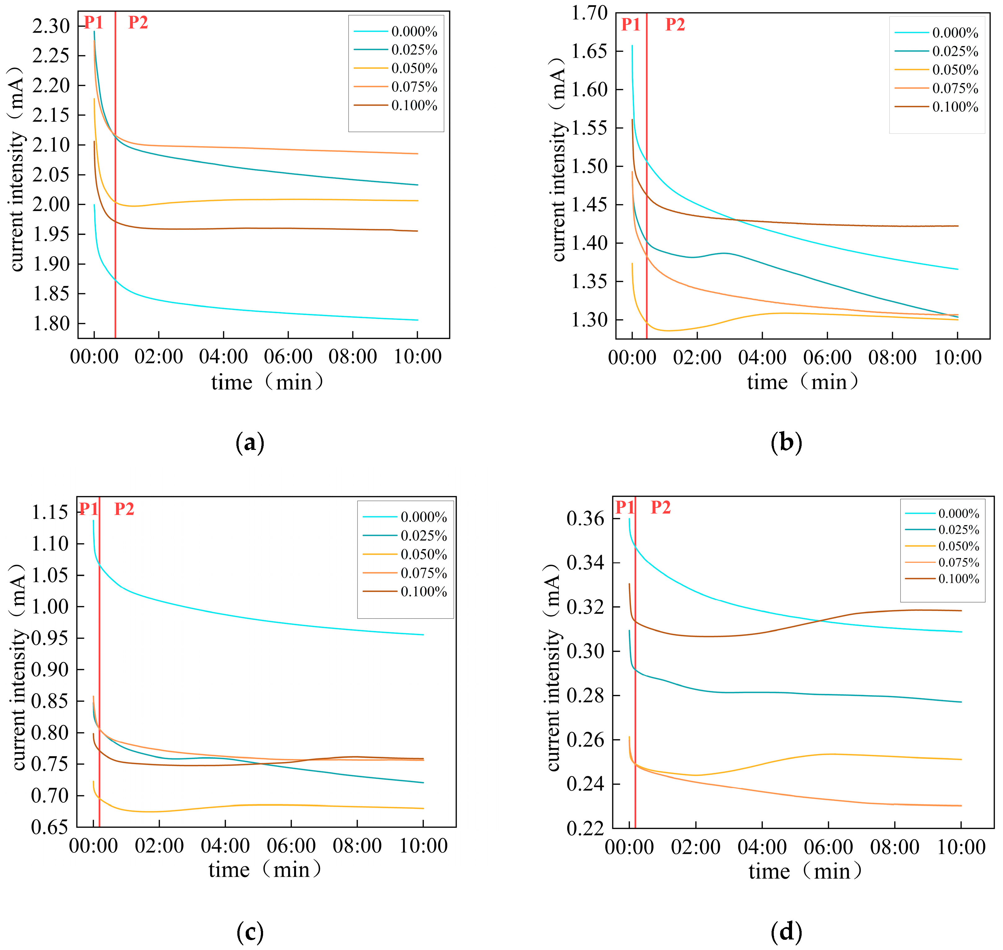 Applsci 14 02819 g007a
