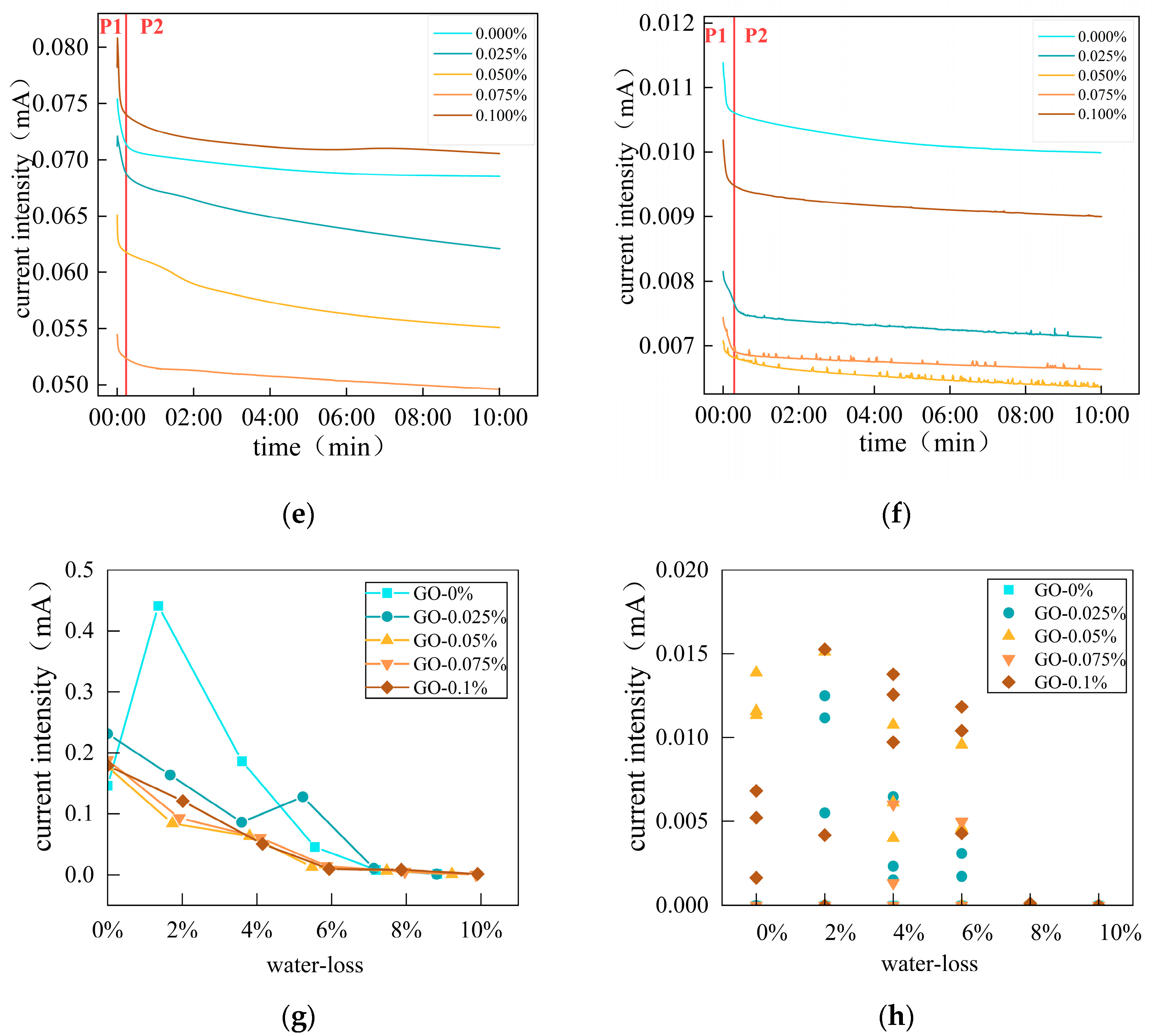Applsci 14 02819 g007b