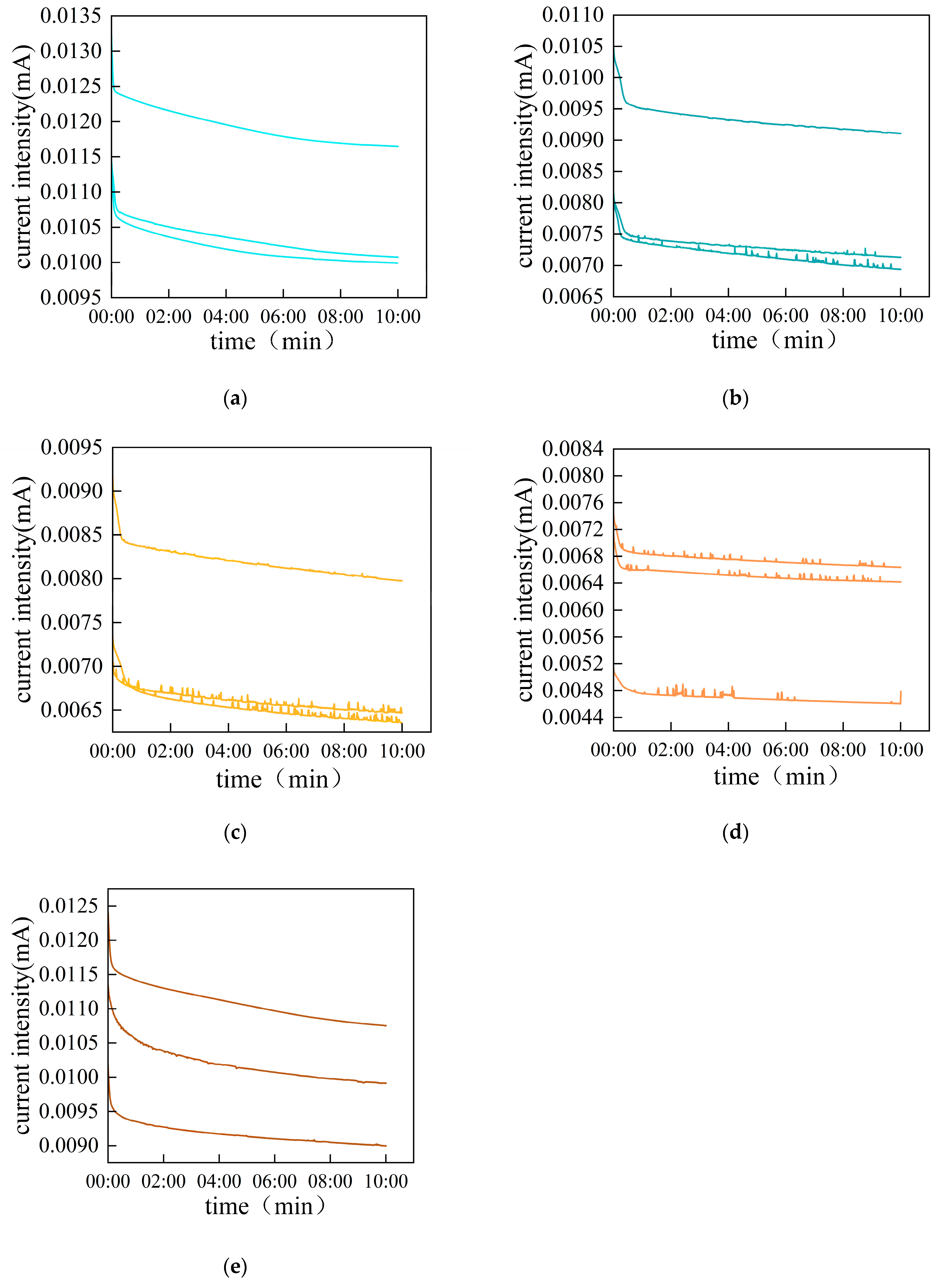 Applsci 14 02819 g008