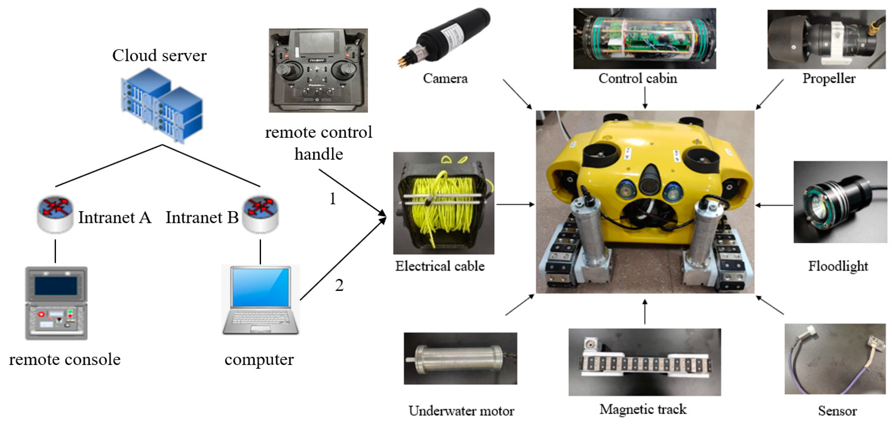 Applsci 14 02820 g002