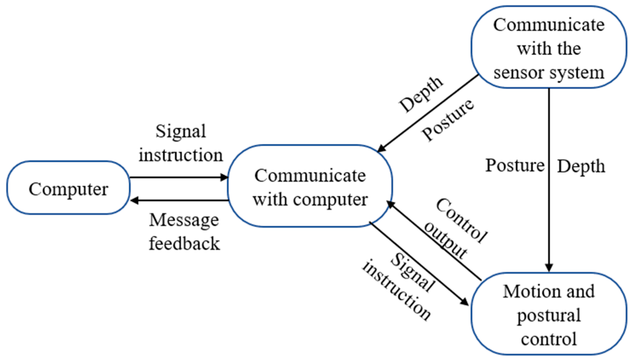 Applsci 14 02820 g013