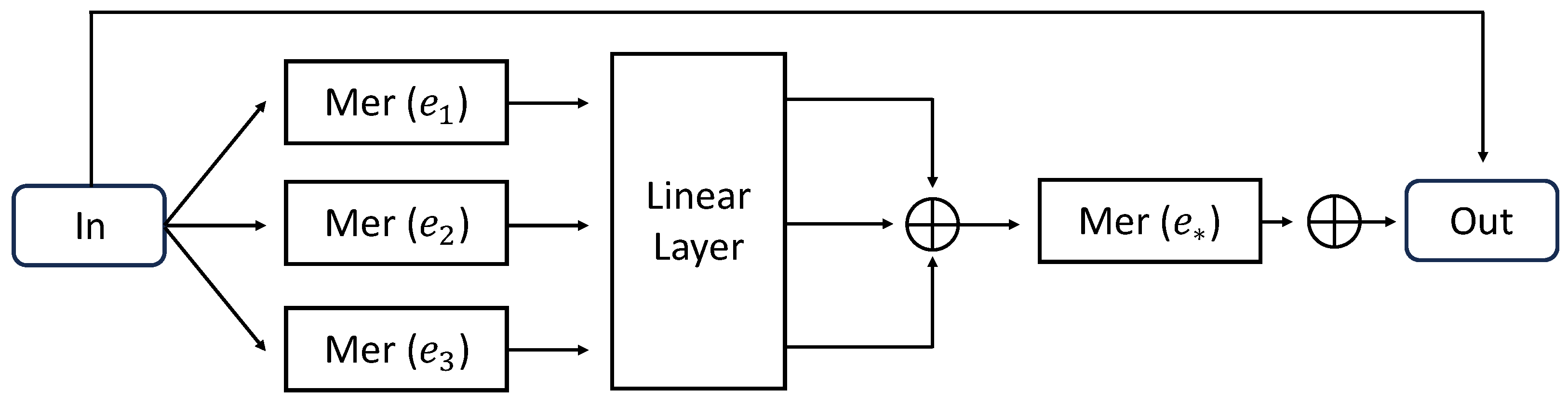 Applsci 14 02824 g001