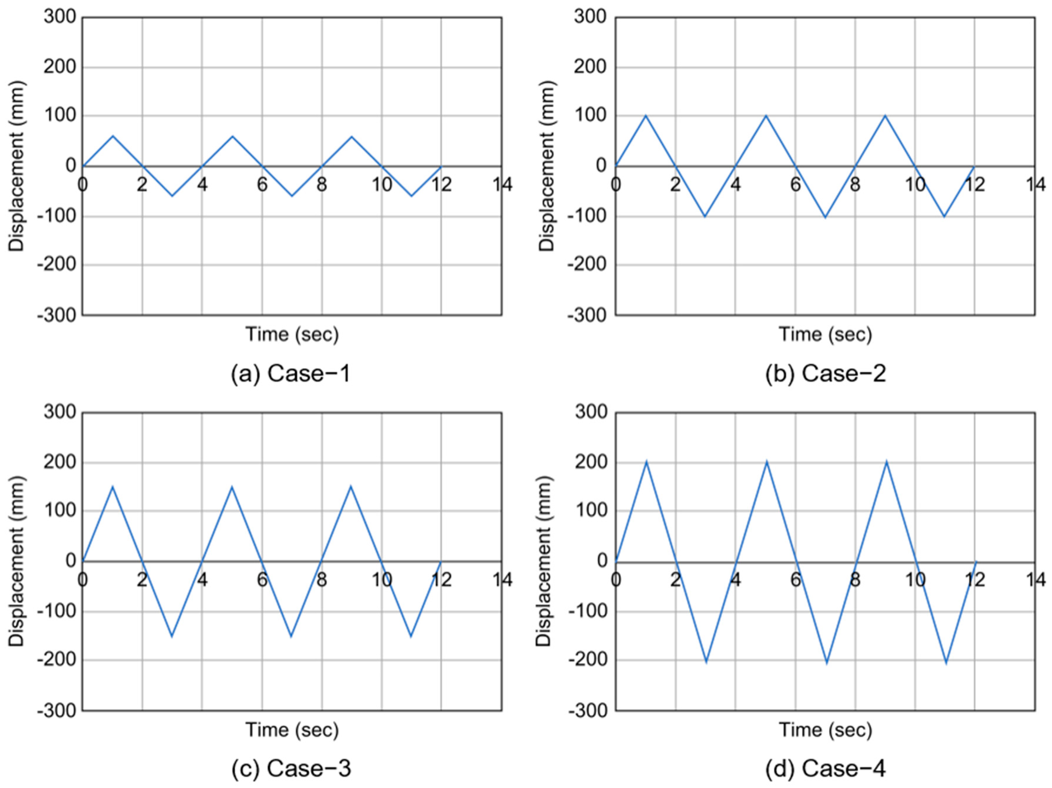 Applsci 14 02828 g014