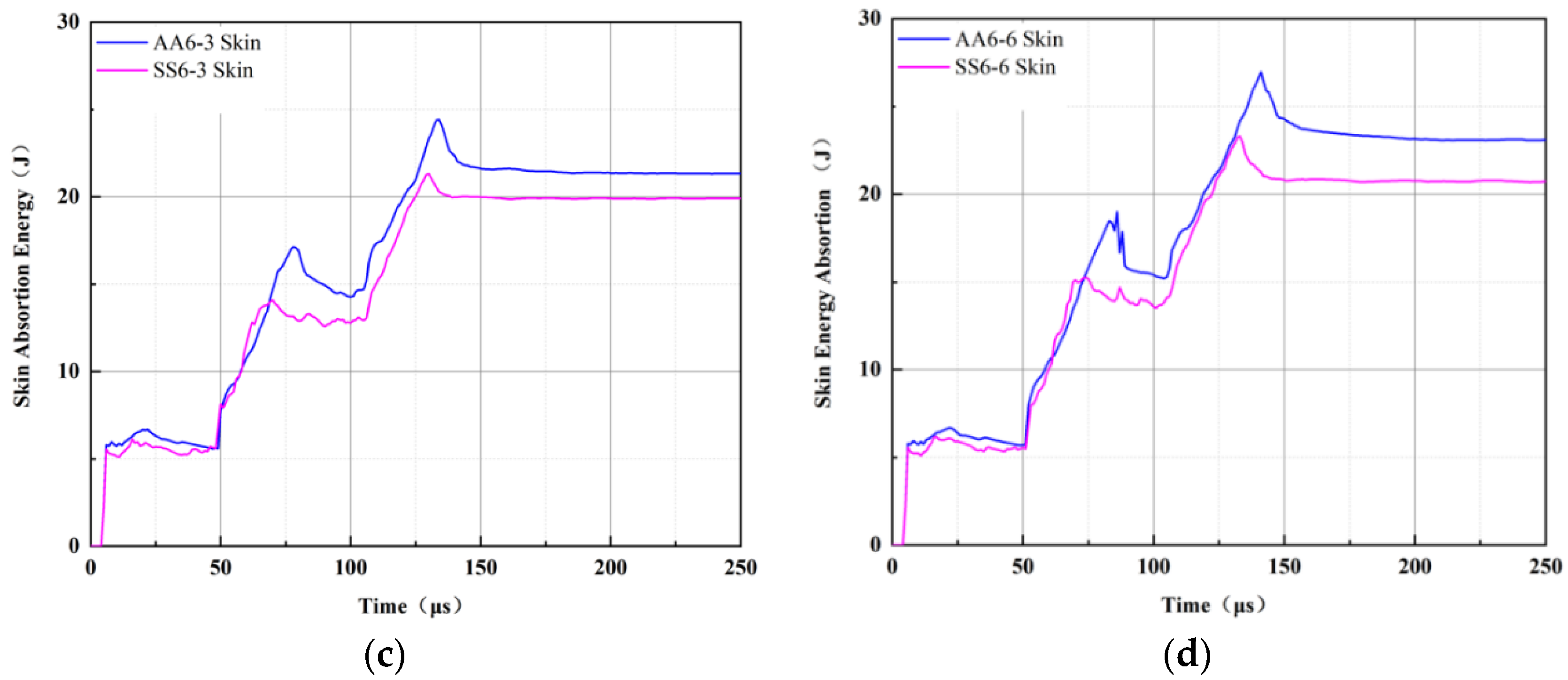 Applsci 14 02832 g004b