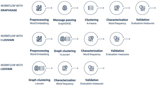 Product Space Clustering with Graph Learning for Diversifying ...