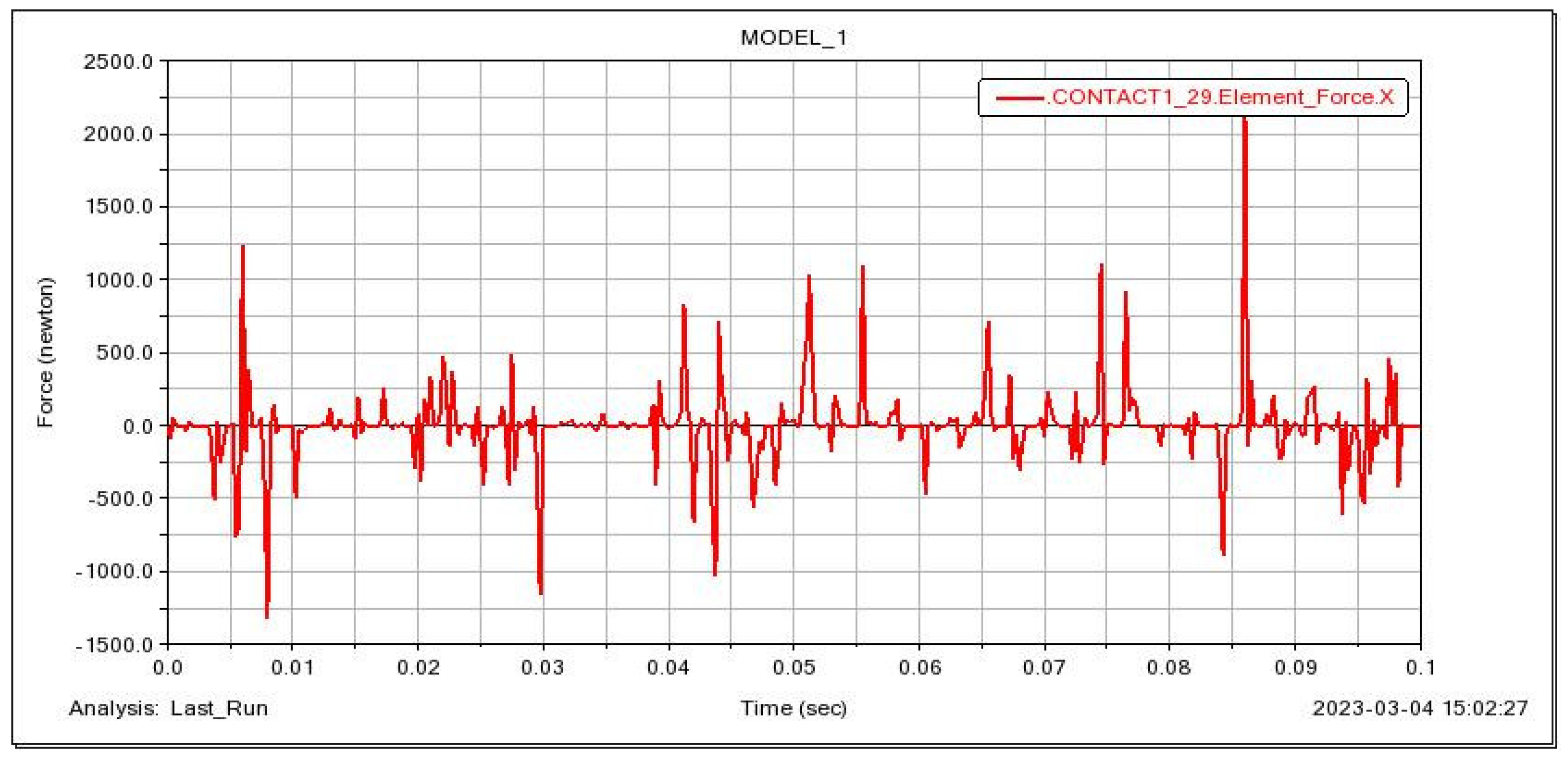 Applsci 14 02837 g003