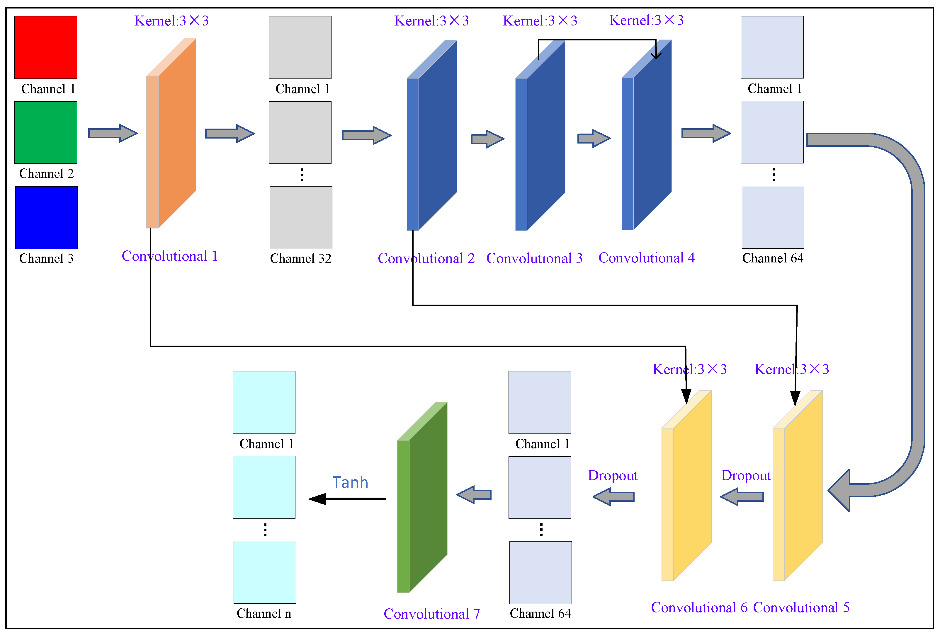 Applsci 14 02846 g003