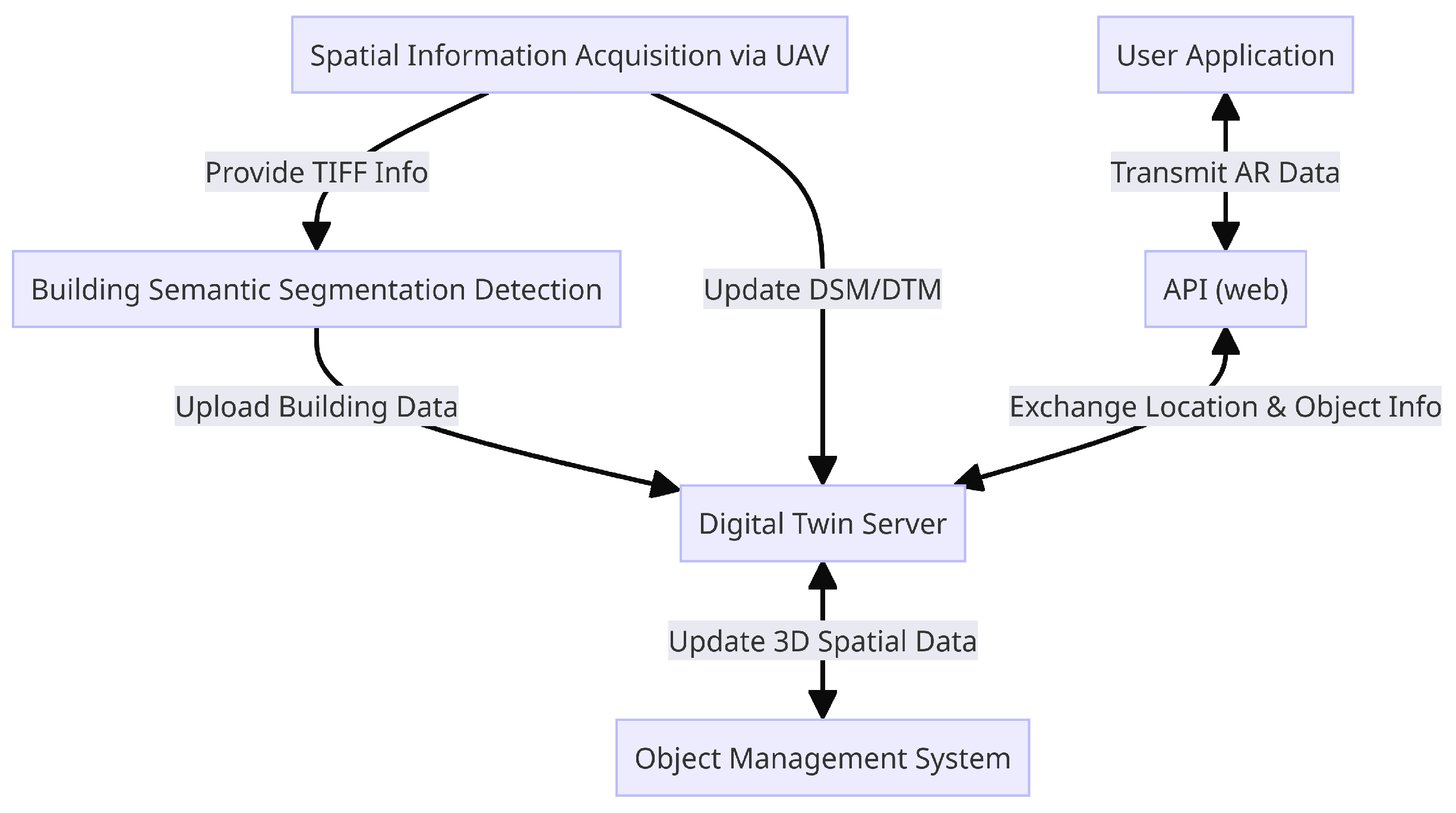 Applsci 14 02849 g001