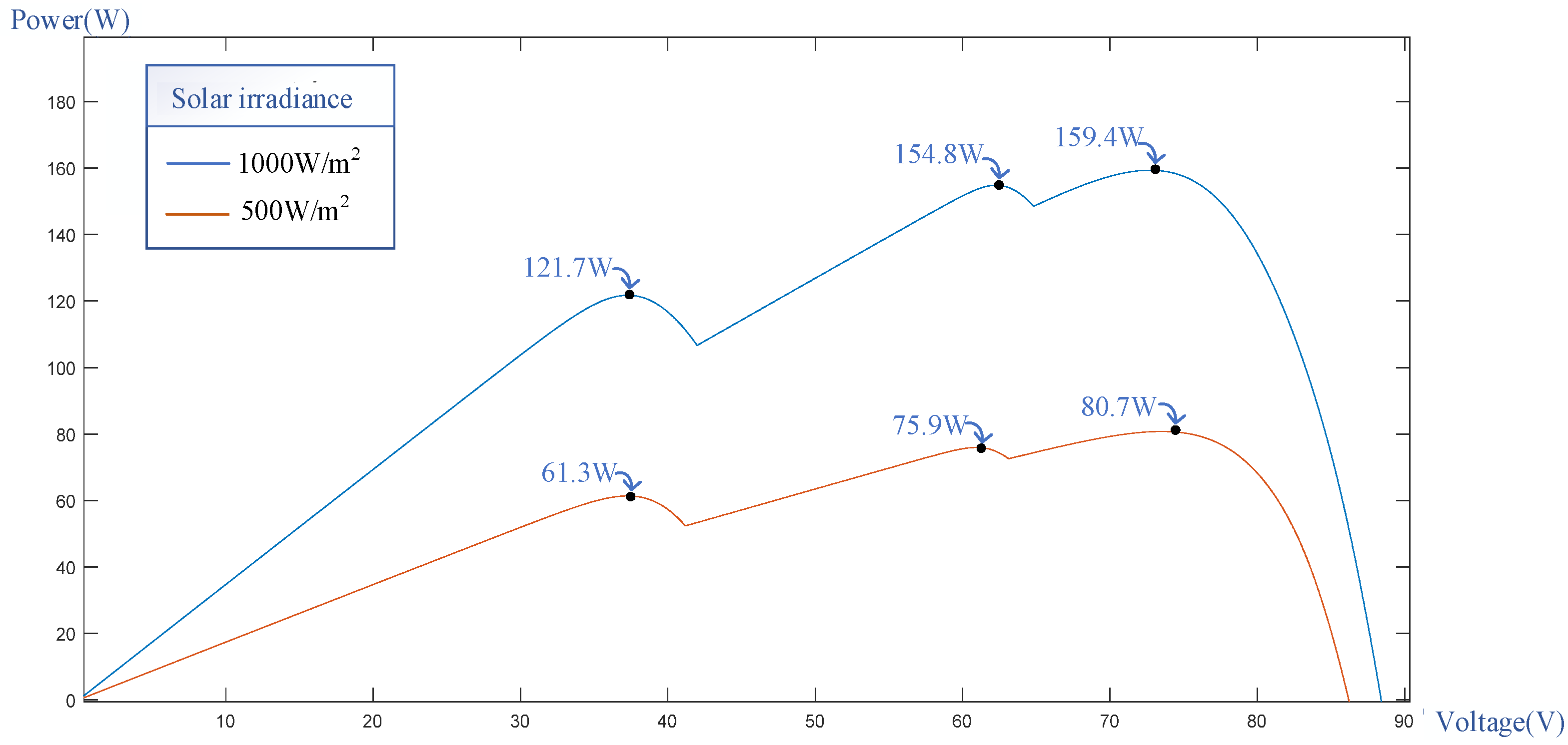 Applsci 14 02853 g010