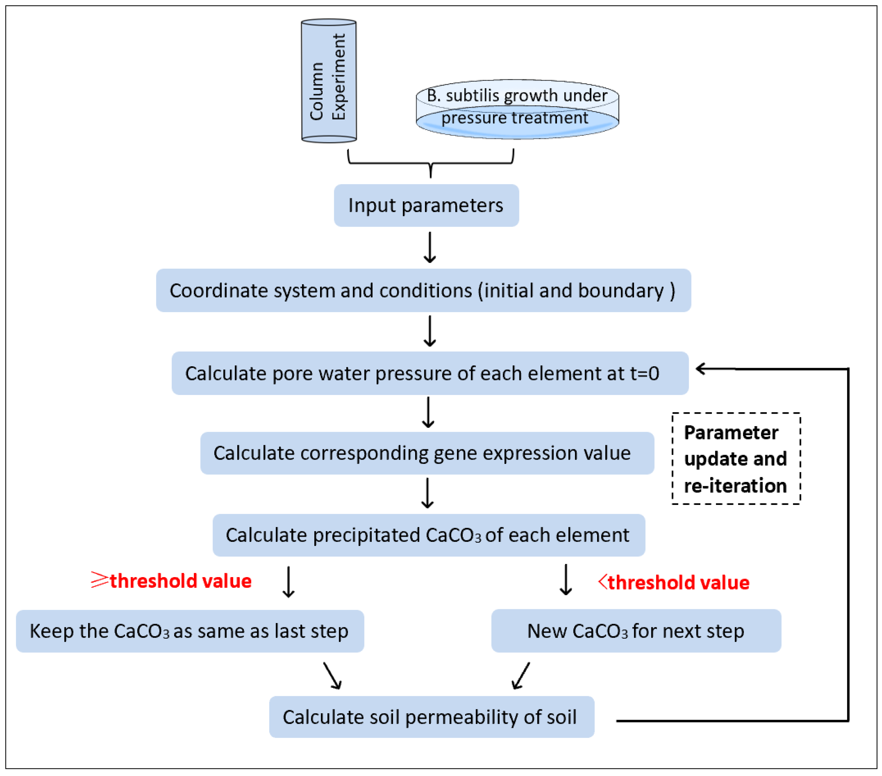 Applsci 14 02854 g002