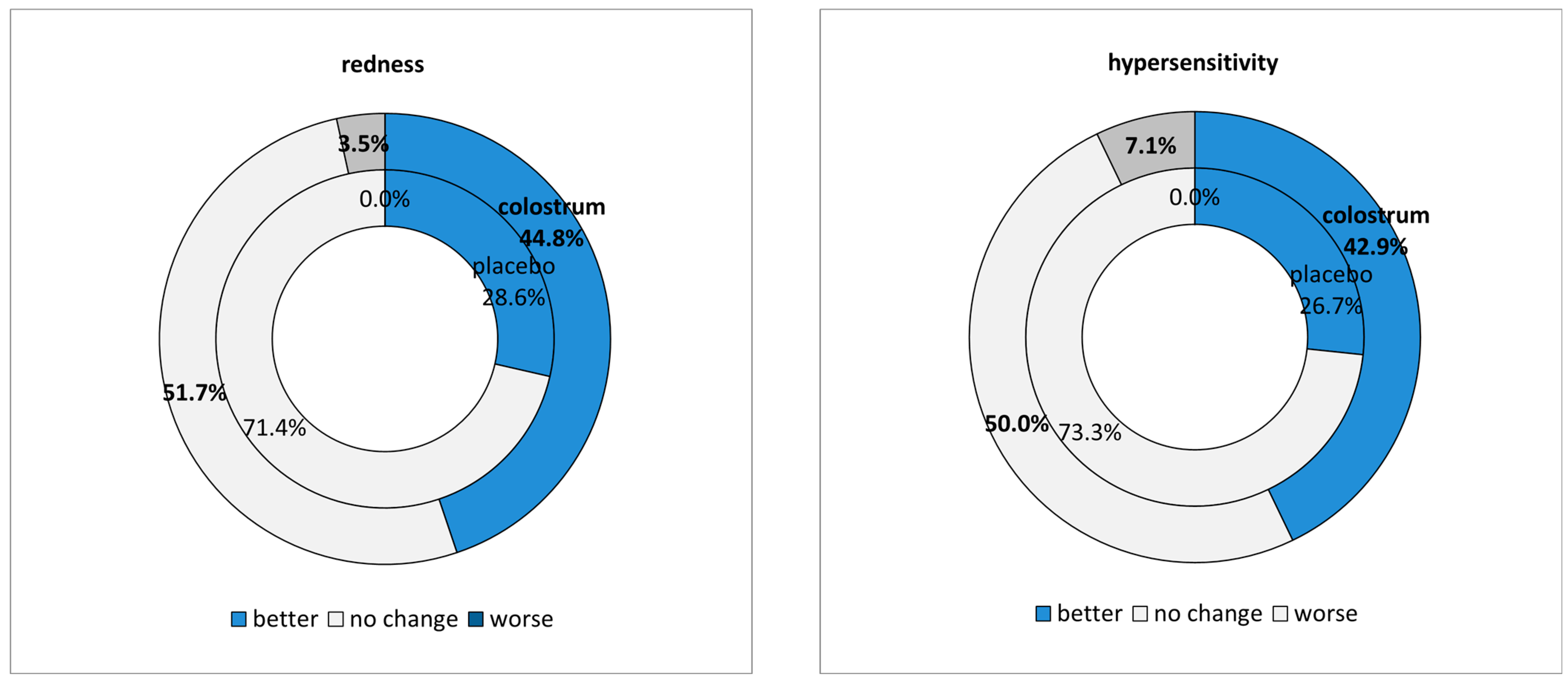 Applsci 14 02862 g006b Applsci 14 02862 g006b