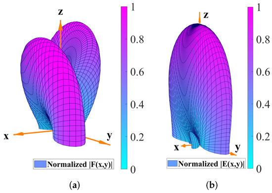 CPU Intel Core i5-10400F 2.90GHz Numerically Optimized Fourier Transform-Based Beamforming