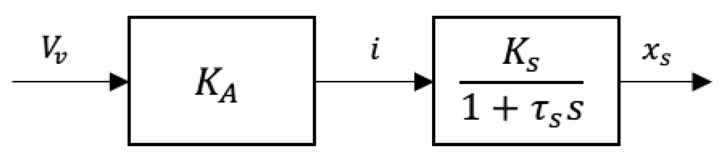 Applsci 14 02870 g003