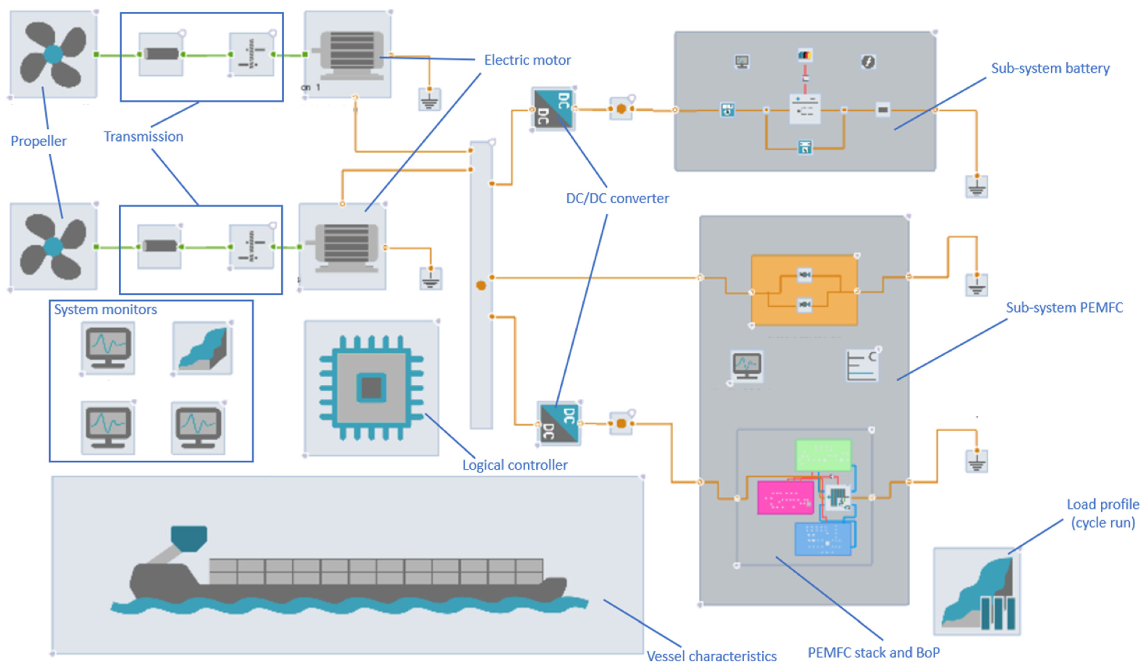 Applsci 14 02878 g002