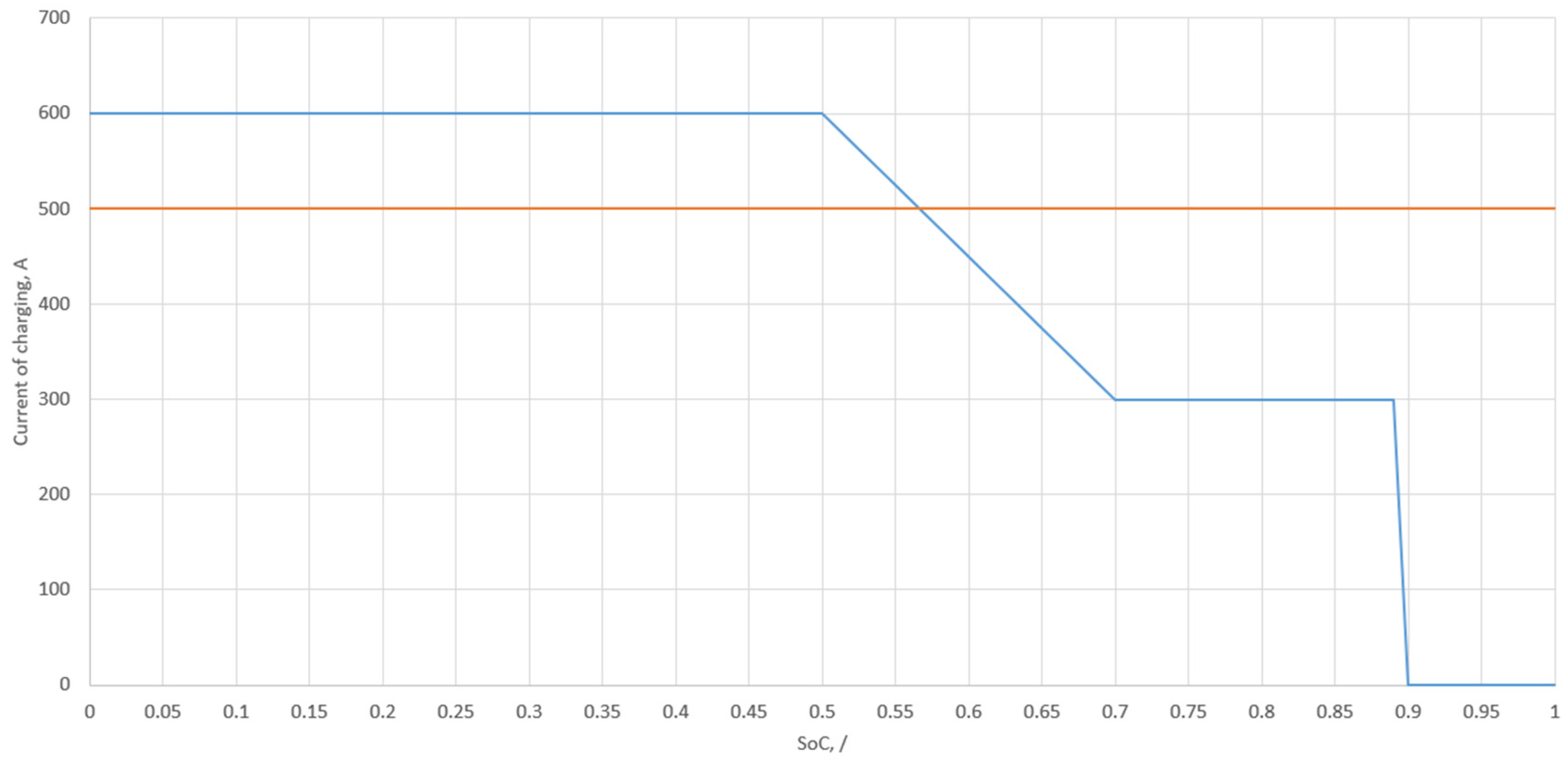 Applsci 14 02878 g005