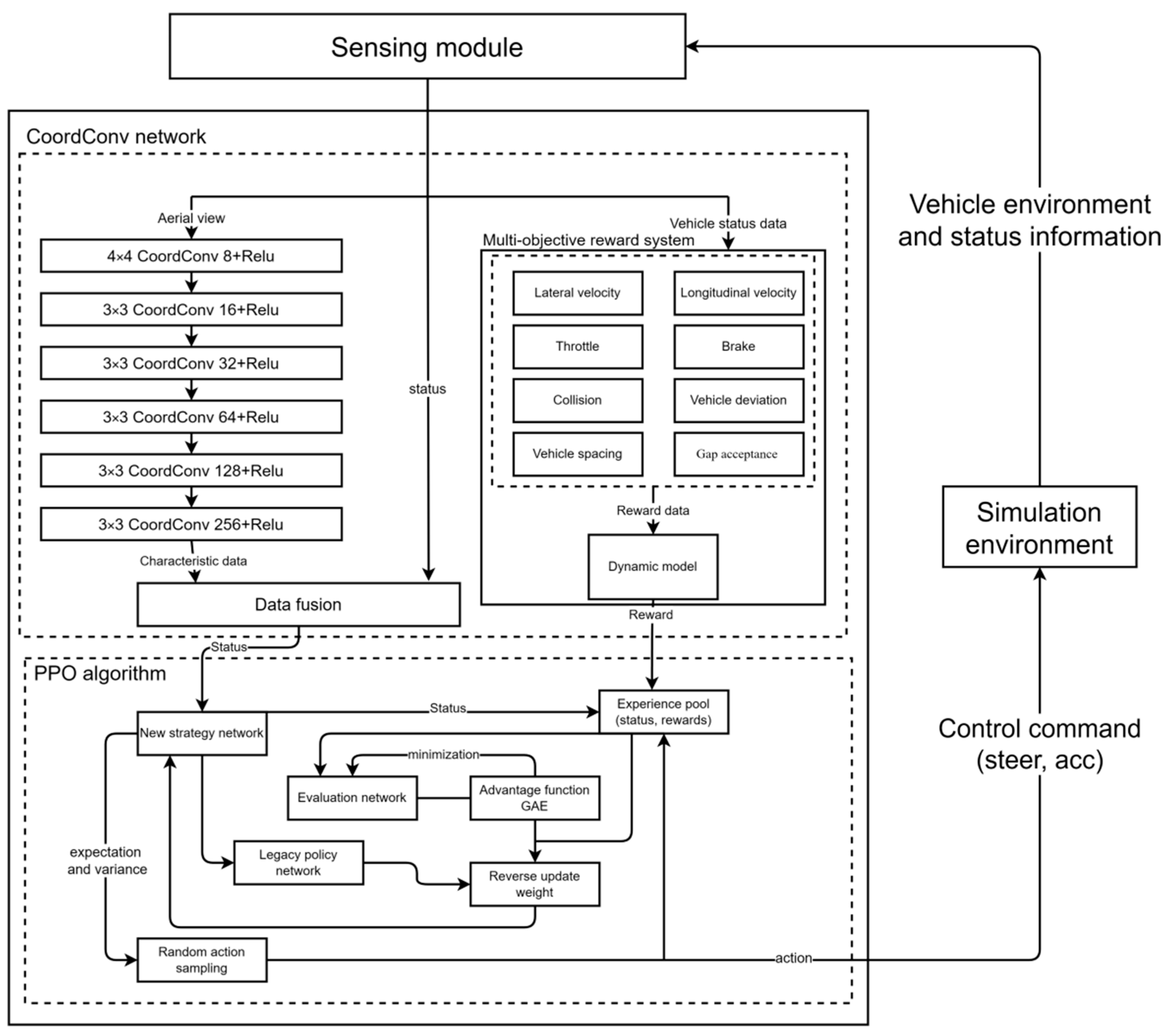 Applsci 14 02889 g002