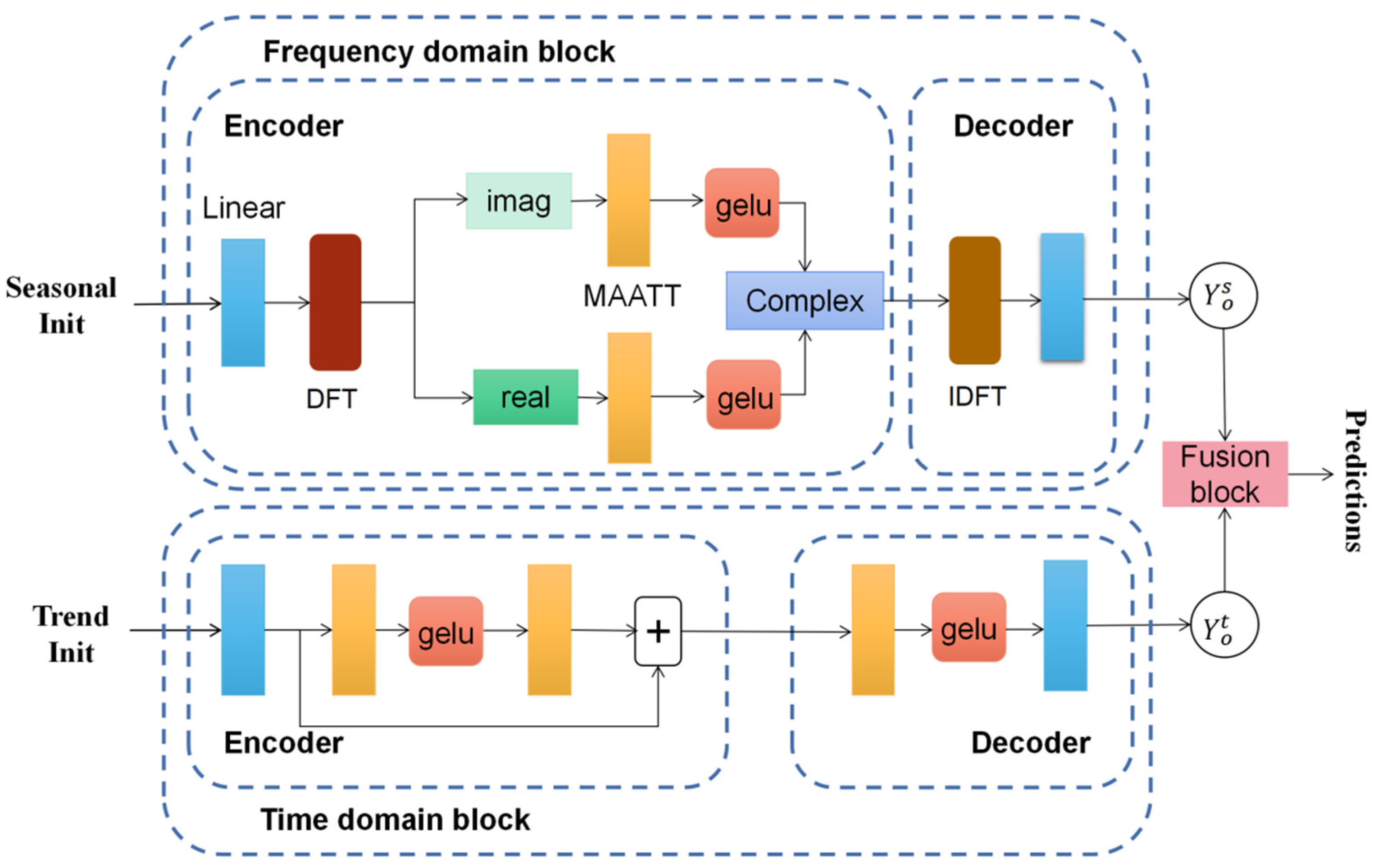 Applsci 14 02893 g001