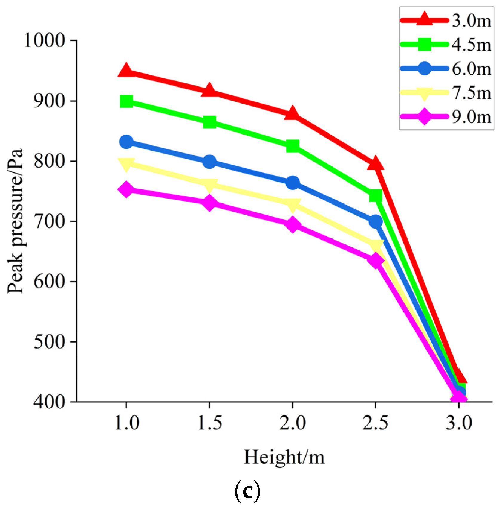 Applsci 14 02898 g012b