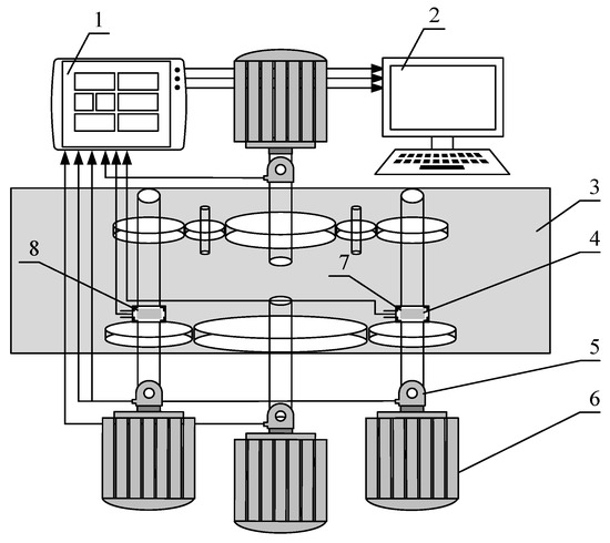Load Input Counter Applied Sciences | Free Full-Text | Research on the Calculation Method ...