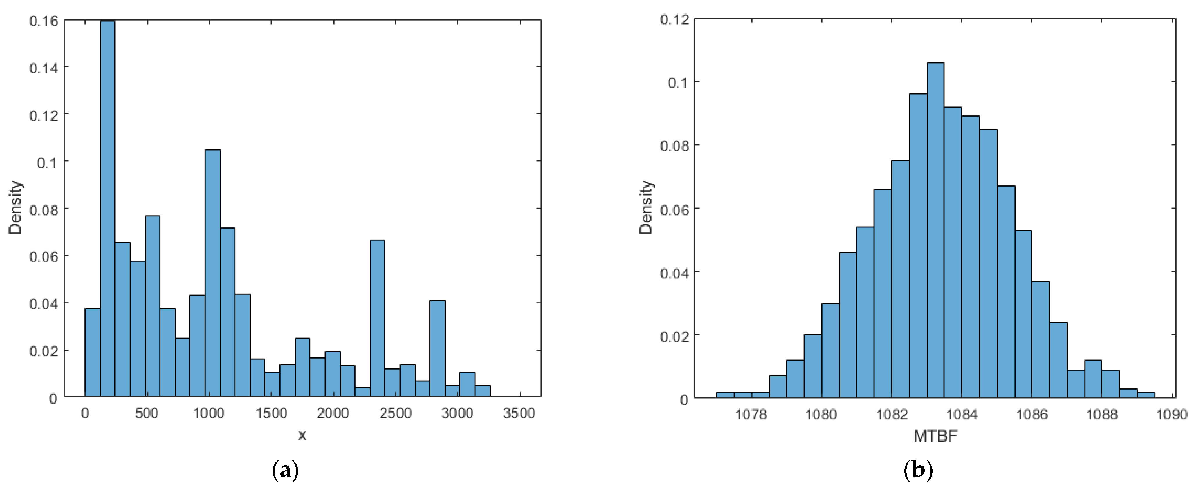 Applsci 14 02901 g010 Applsci 14 02901 g010