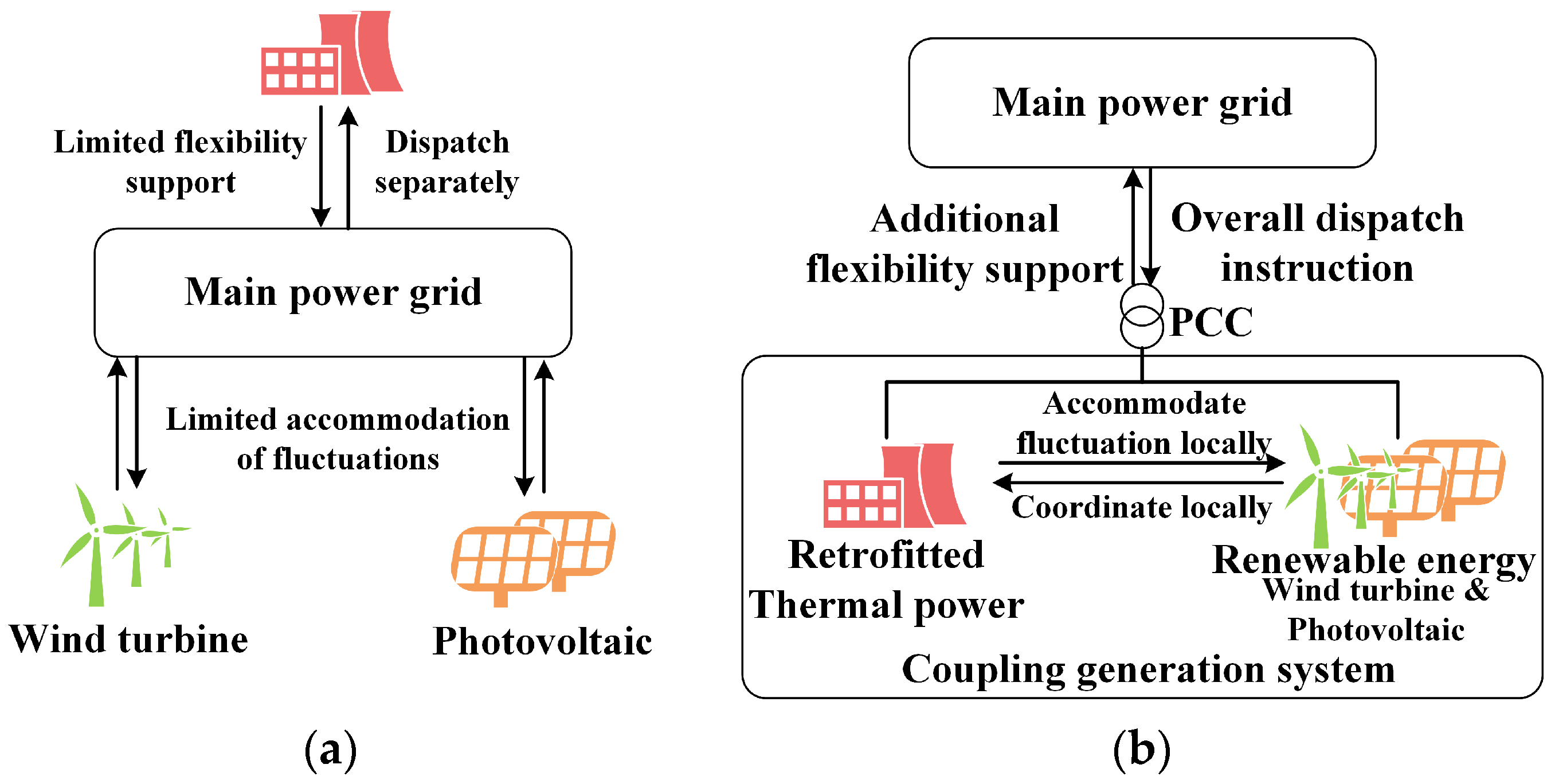Applsci 14 02907 g001
