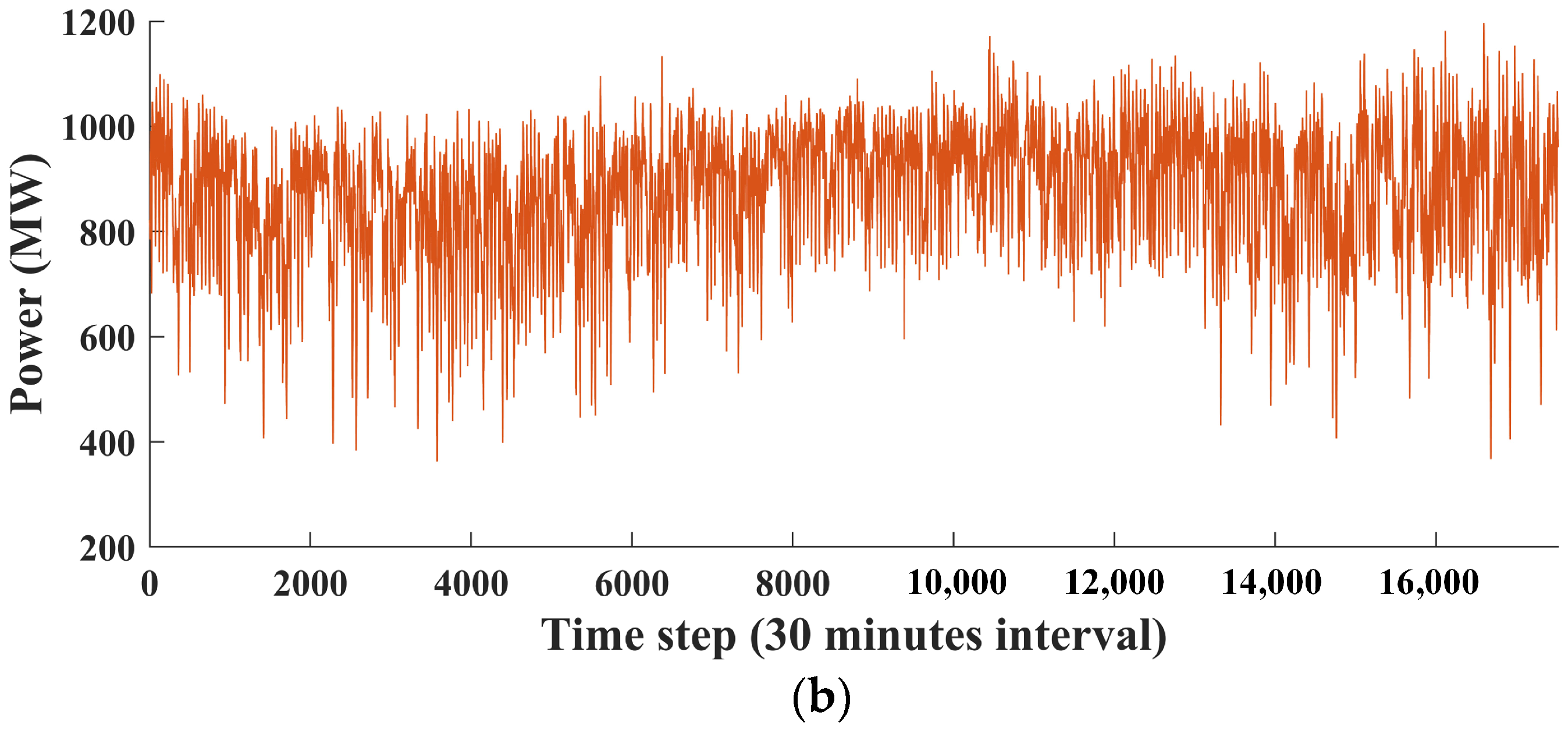 Applsci 14 02907 g006b