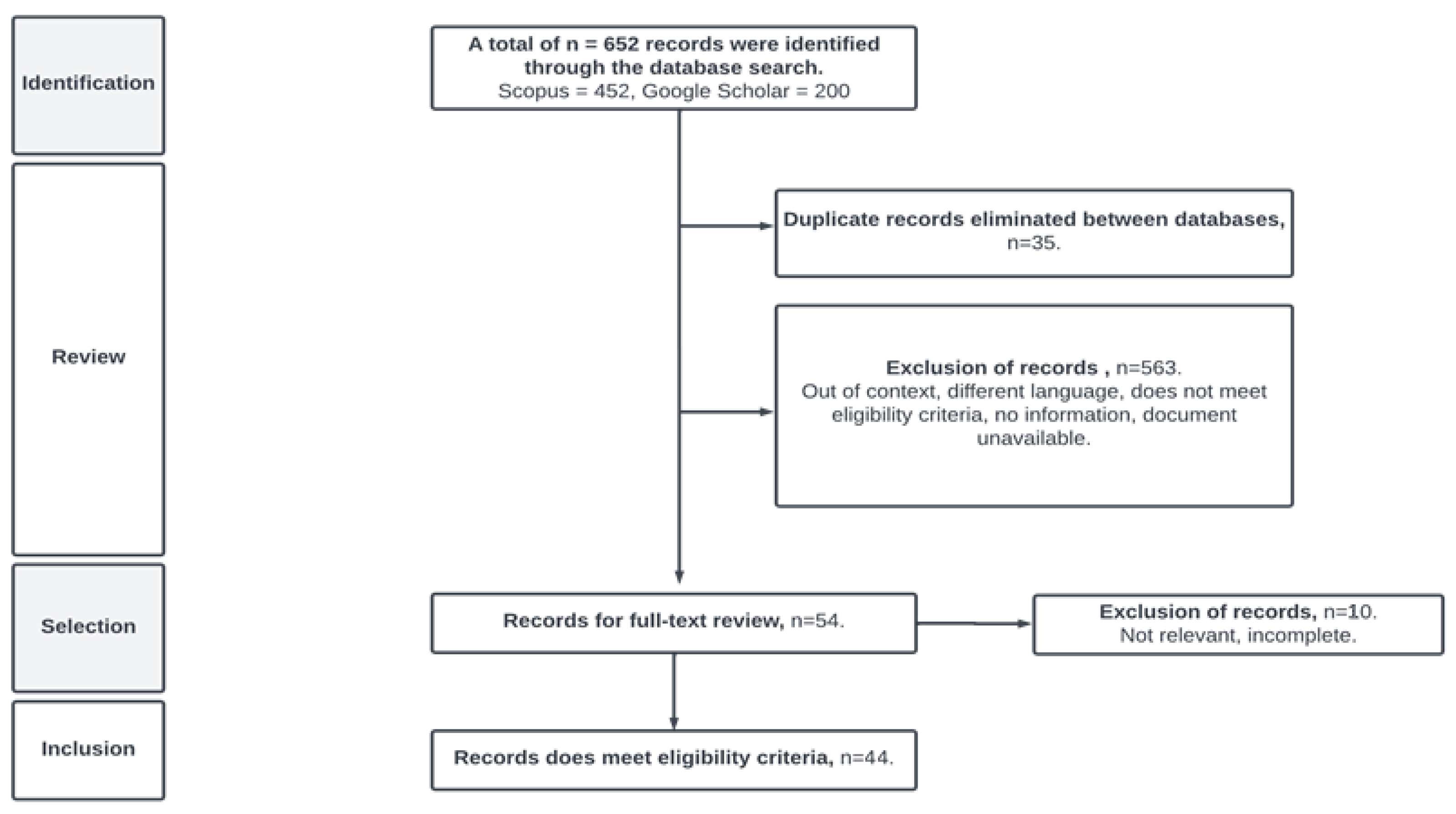 Applsci 14 02921 g002