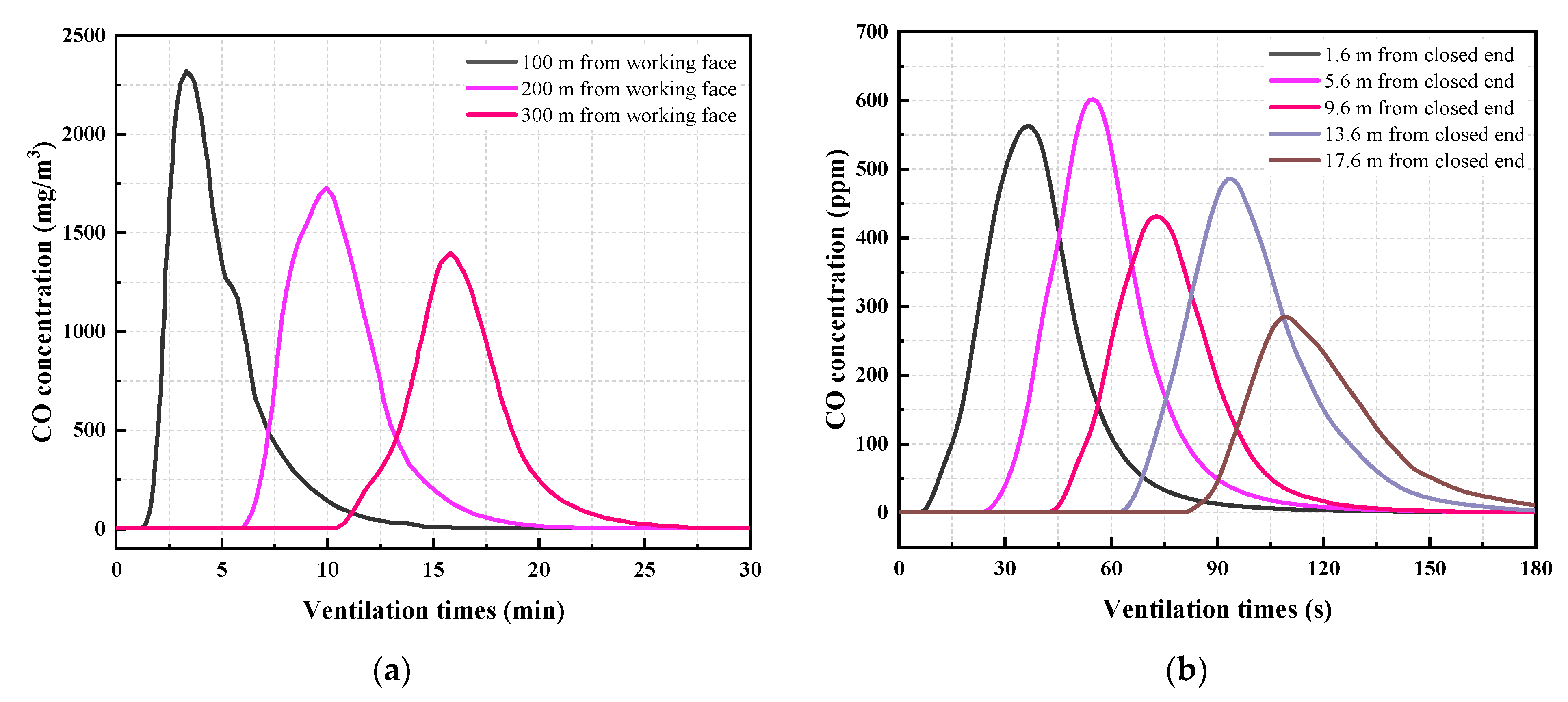 Applsci 14 02924 g011