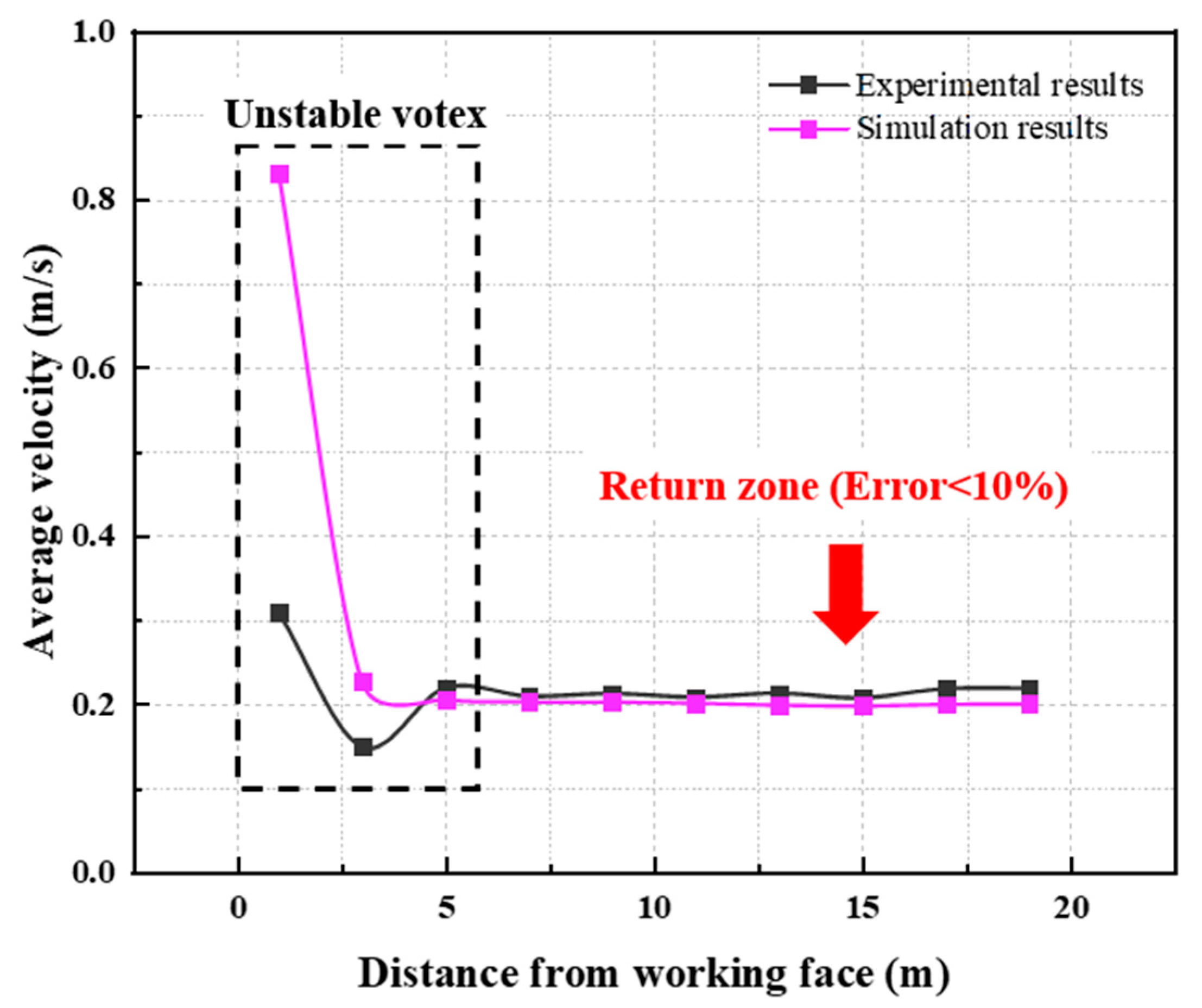 Applsci 14 02924 g016
