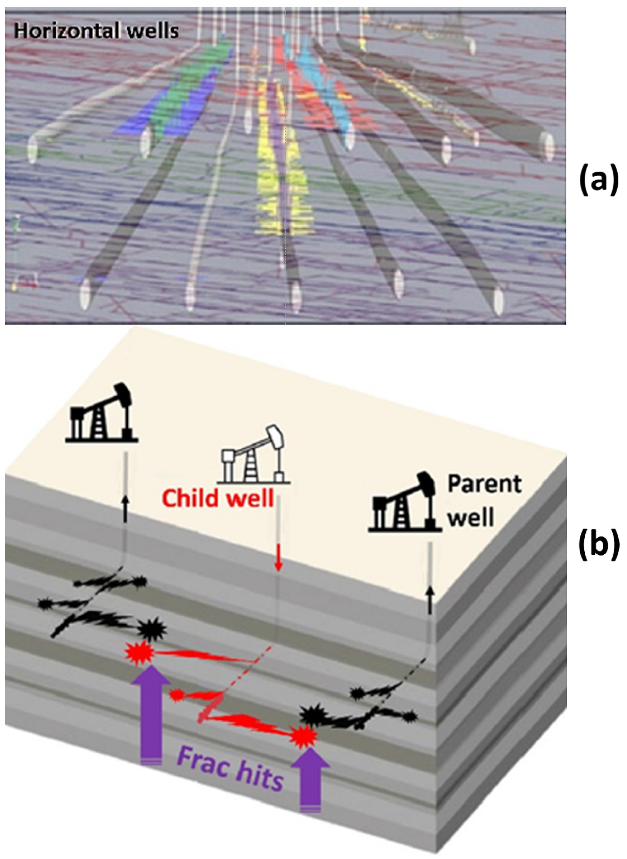 Unconventional Wells Interference: Supervised Machine Learning for 