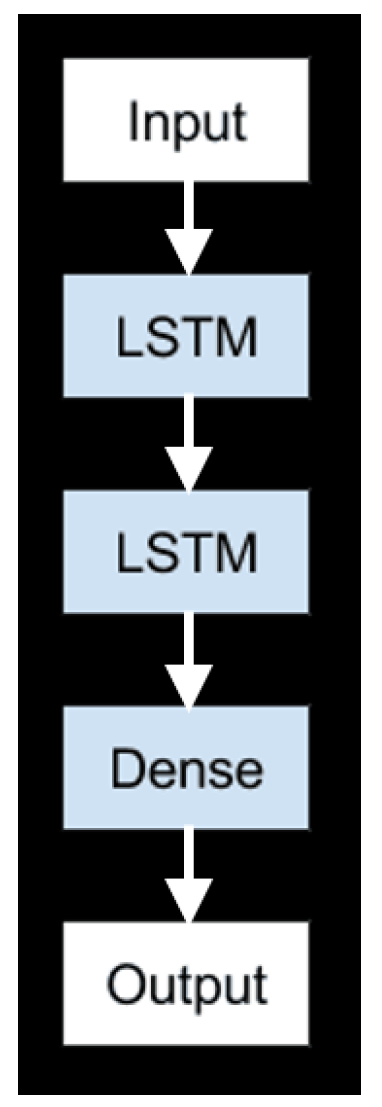 Applsci 14 02927 g0a1