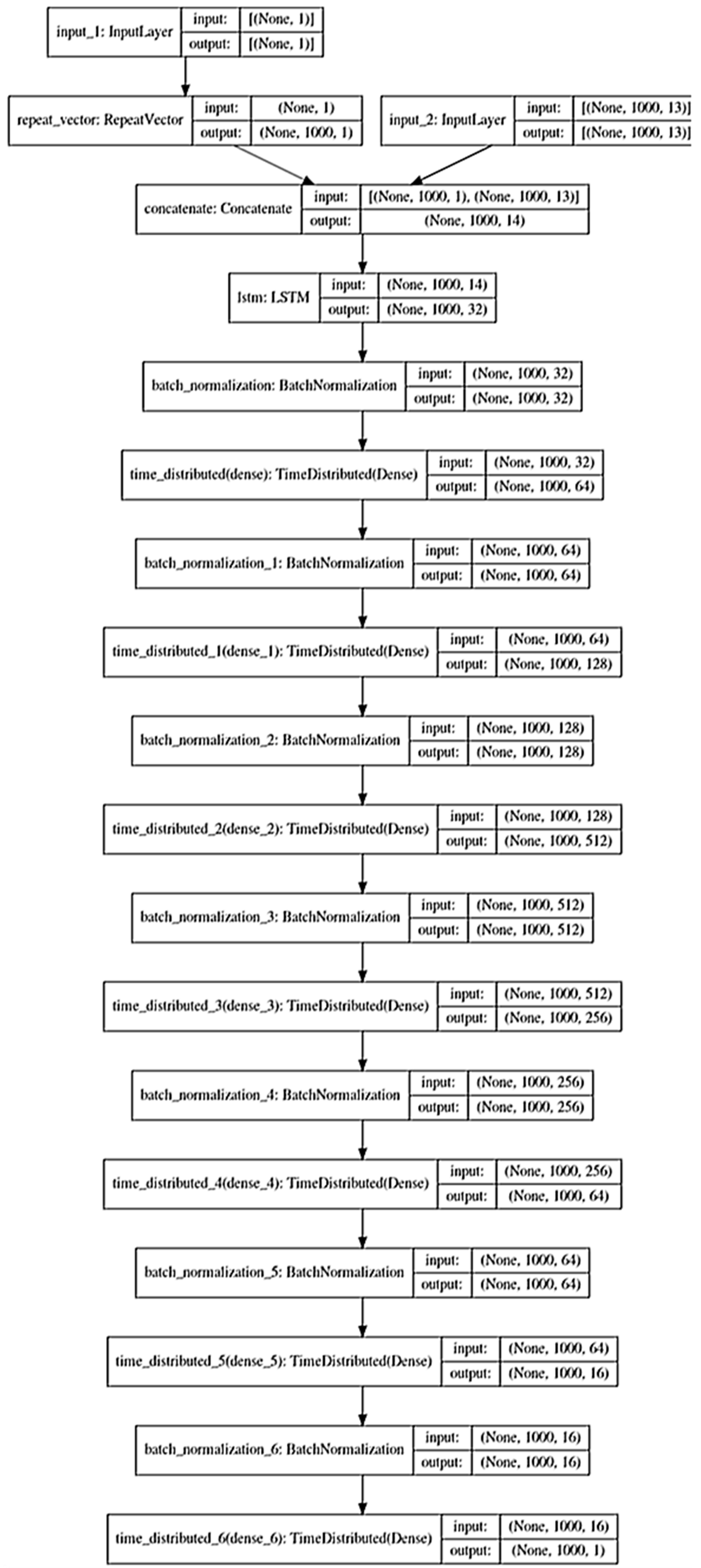 Applsci 14 02927 g0a2